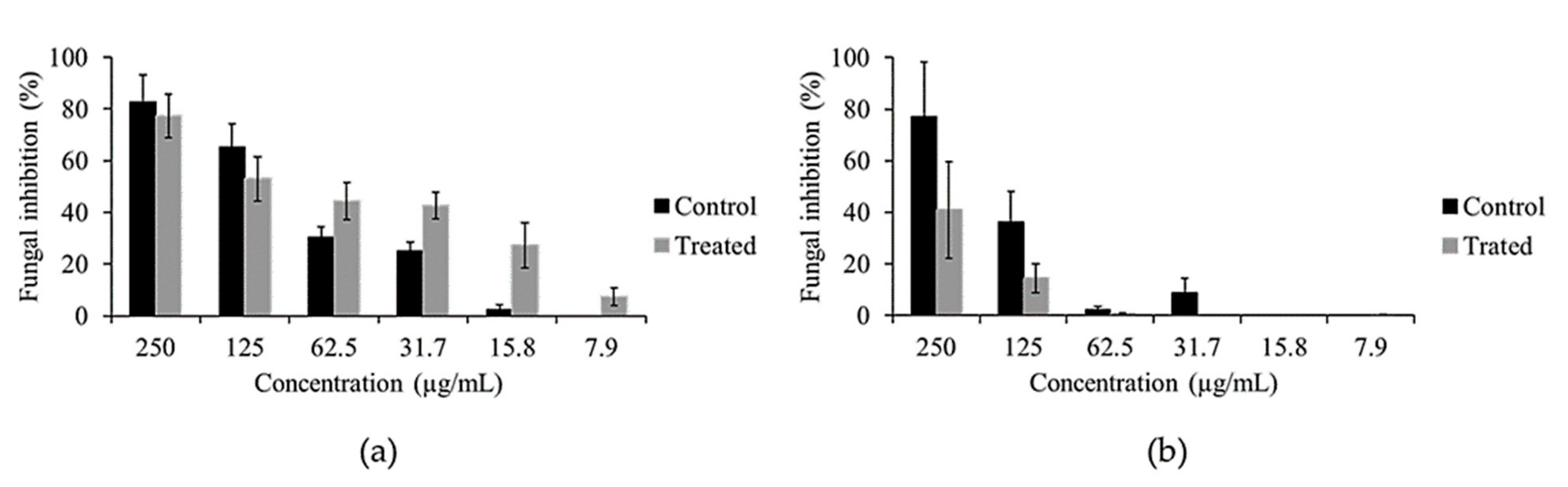 Metabolites 11 00174 g007 Metabolites 11 00174 g007