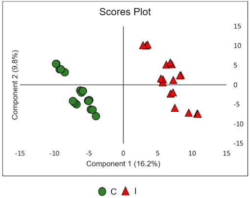 Metabolites 11 00179 g002