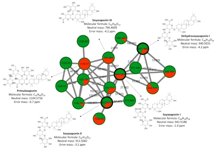 Metabolites 11 00179 g004
