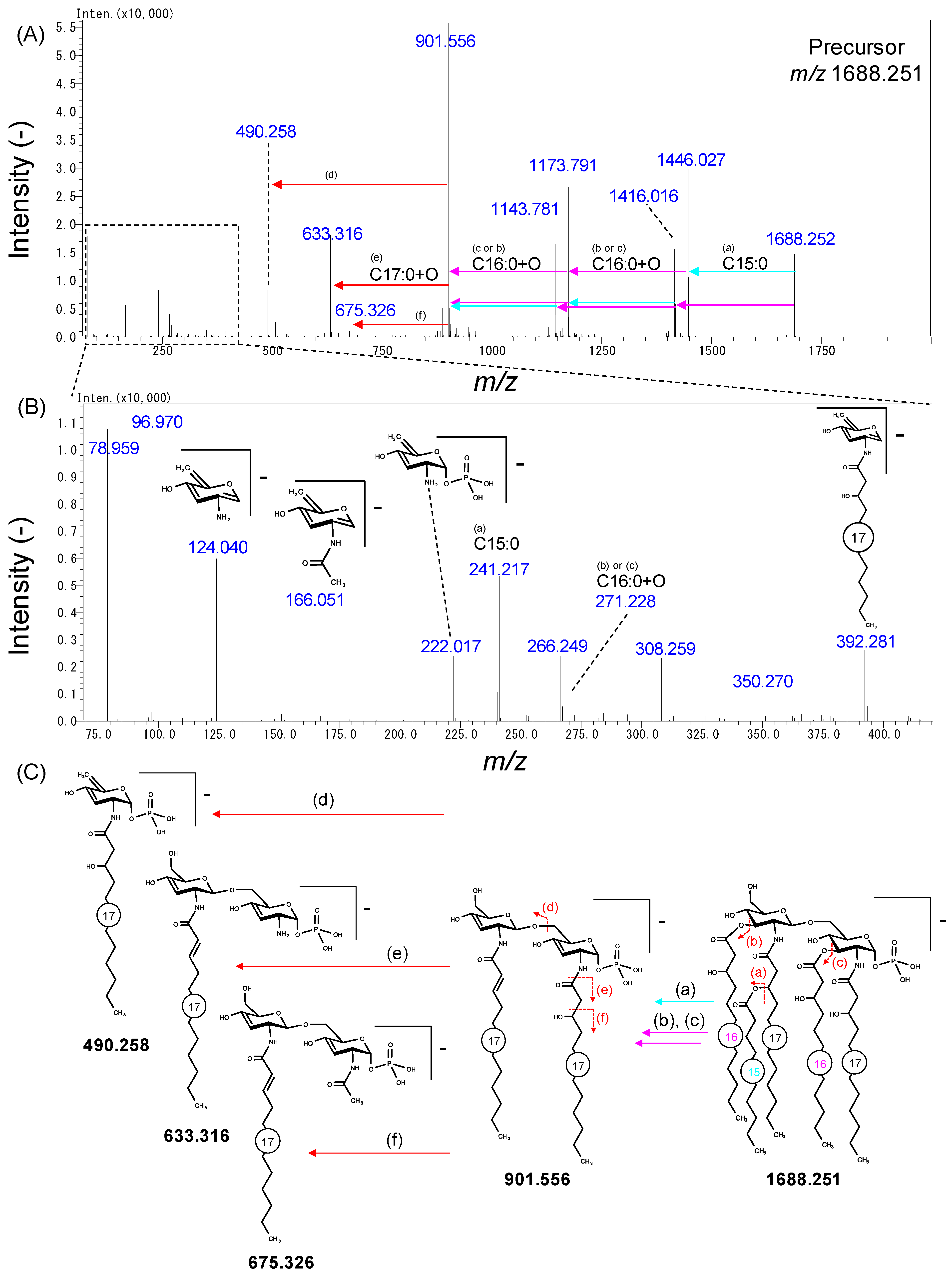 Metabolites 11 00197 g005