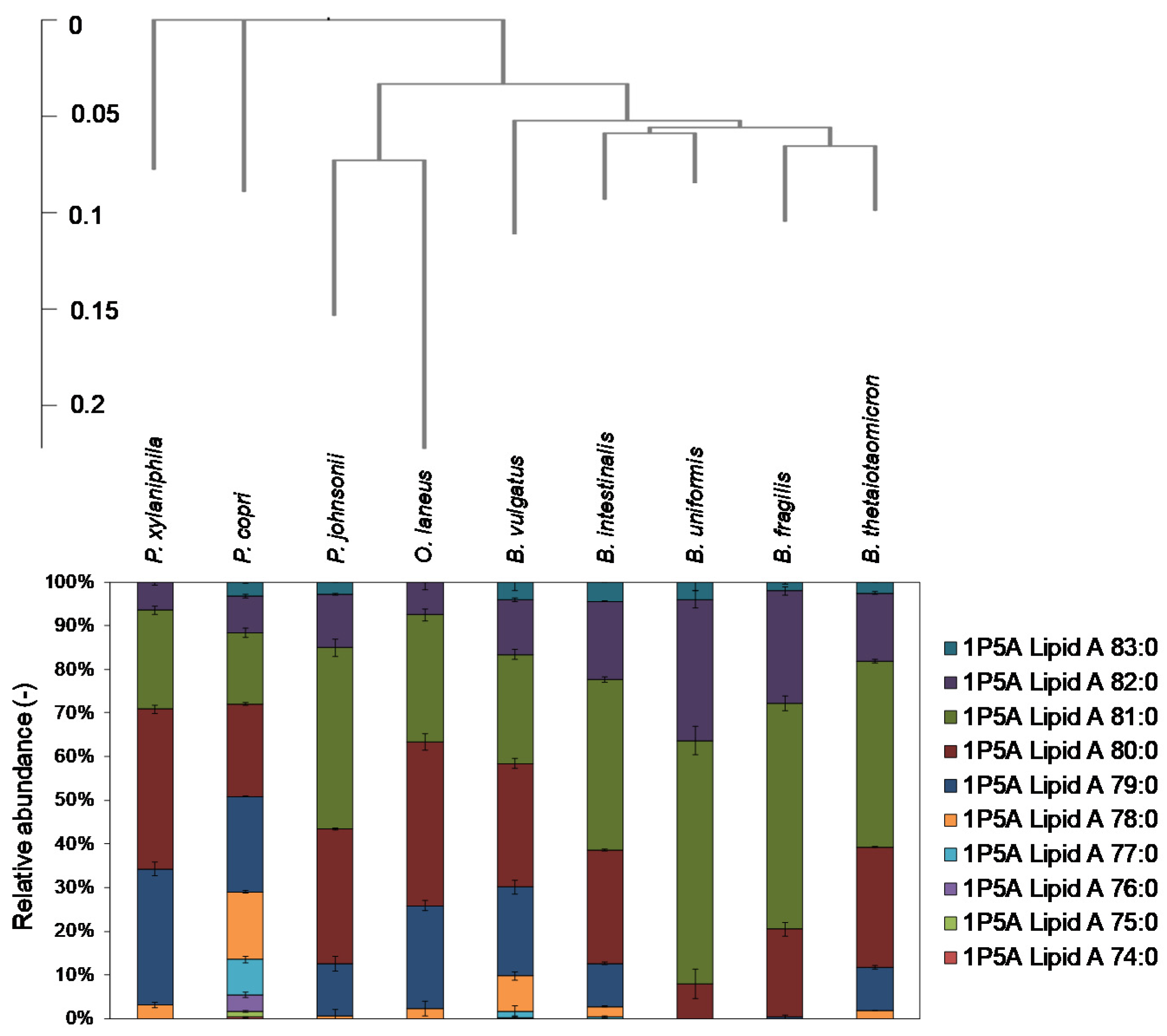 Metabolites 11 00197 g007
