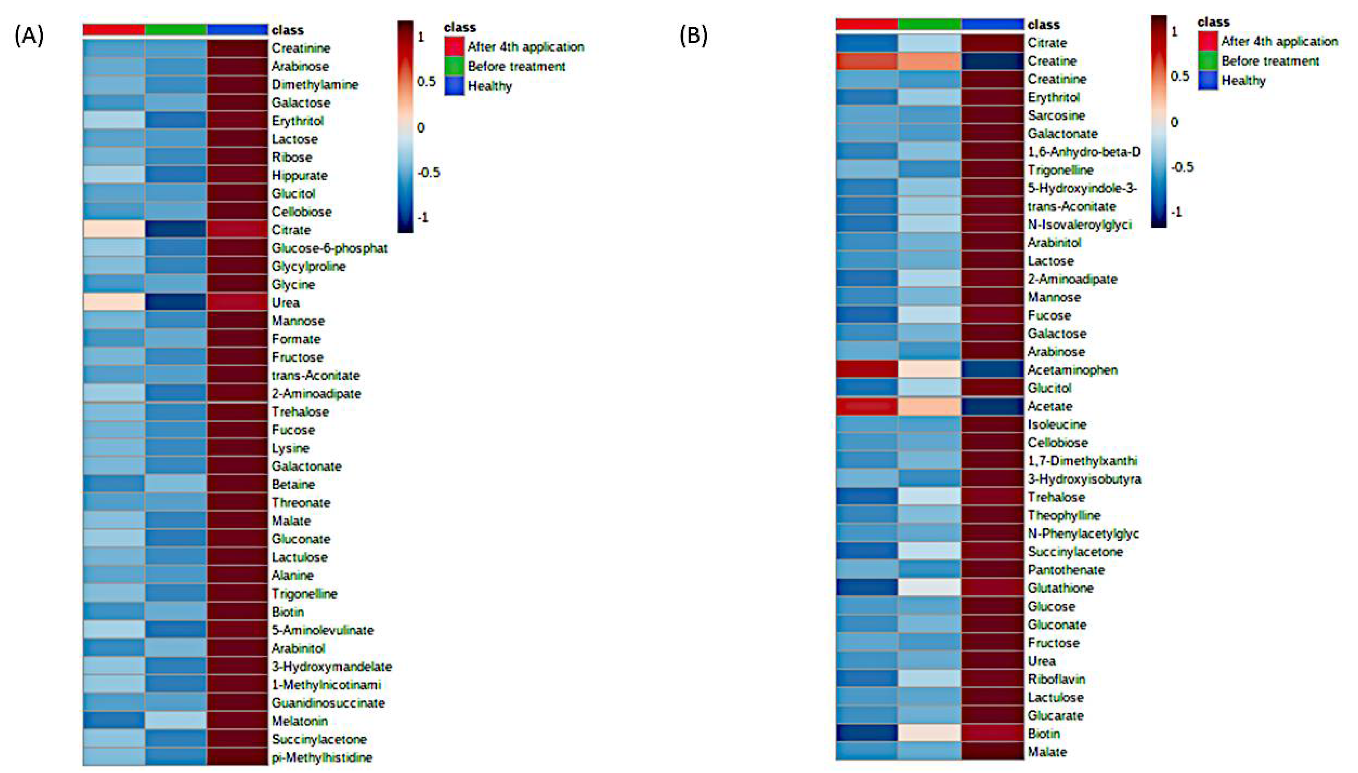 Metabolites 11 00206 g002 Metabolites 11 00206 g002
