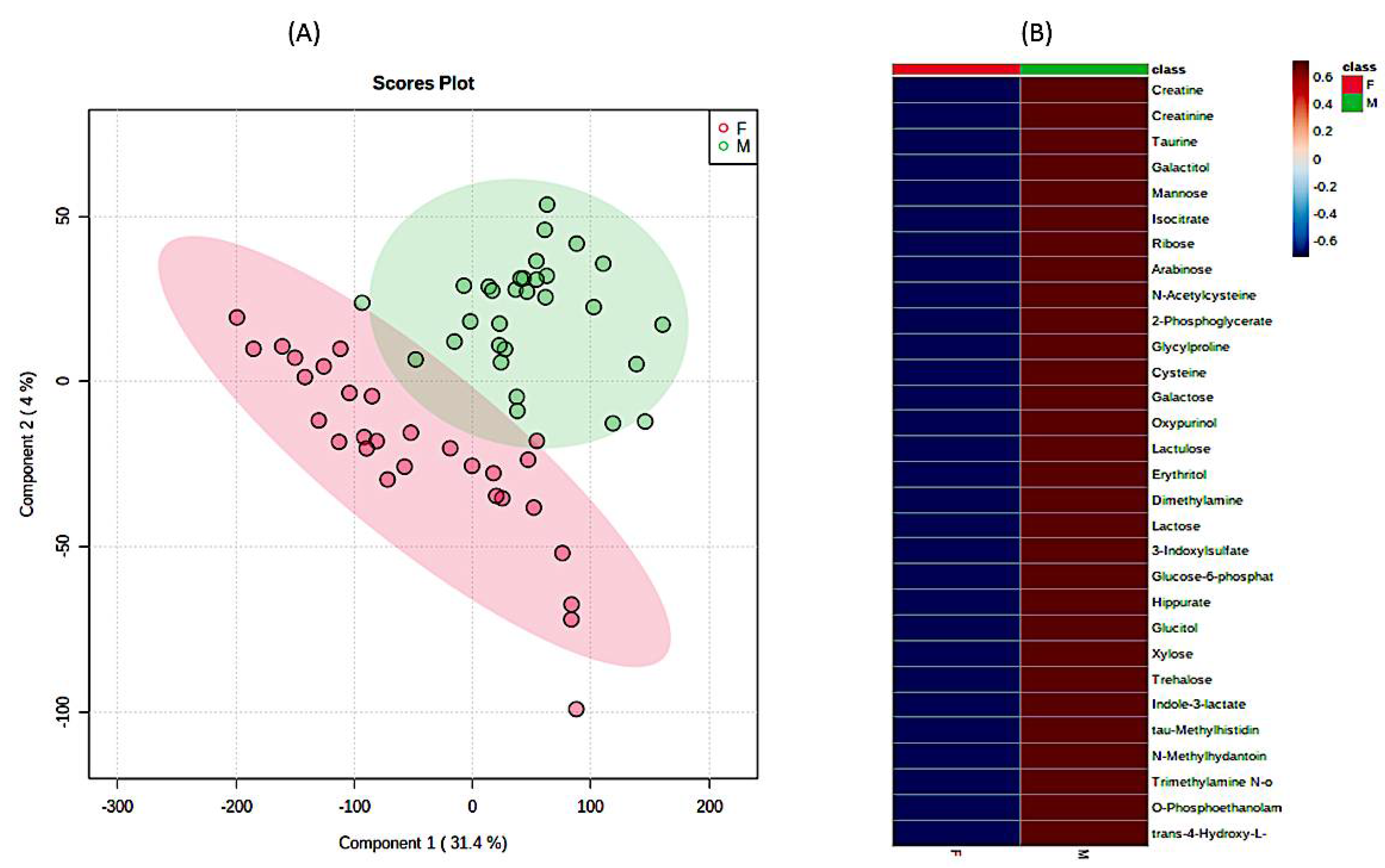 Metabolites 11 00206 g003 Metabolites 11 00206 g003