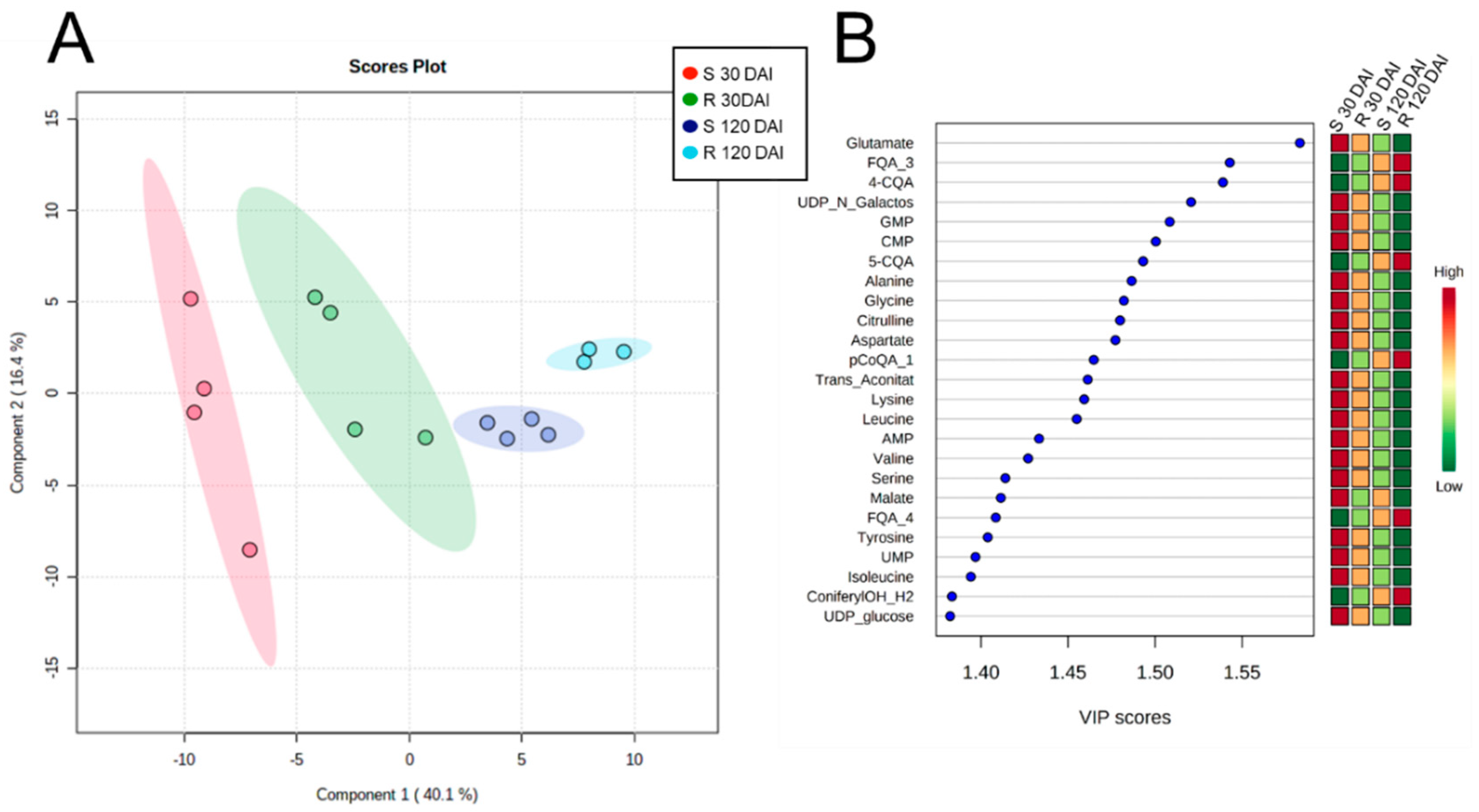 Metabolites 11 00234 g003 Metabolites 11 00234 g003