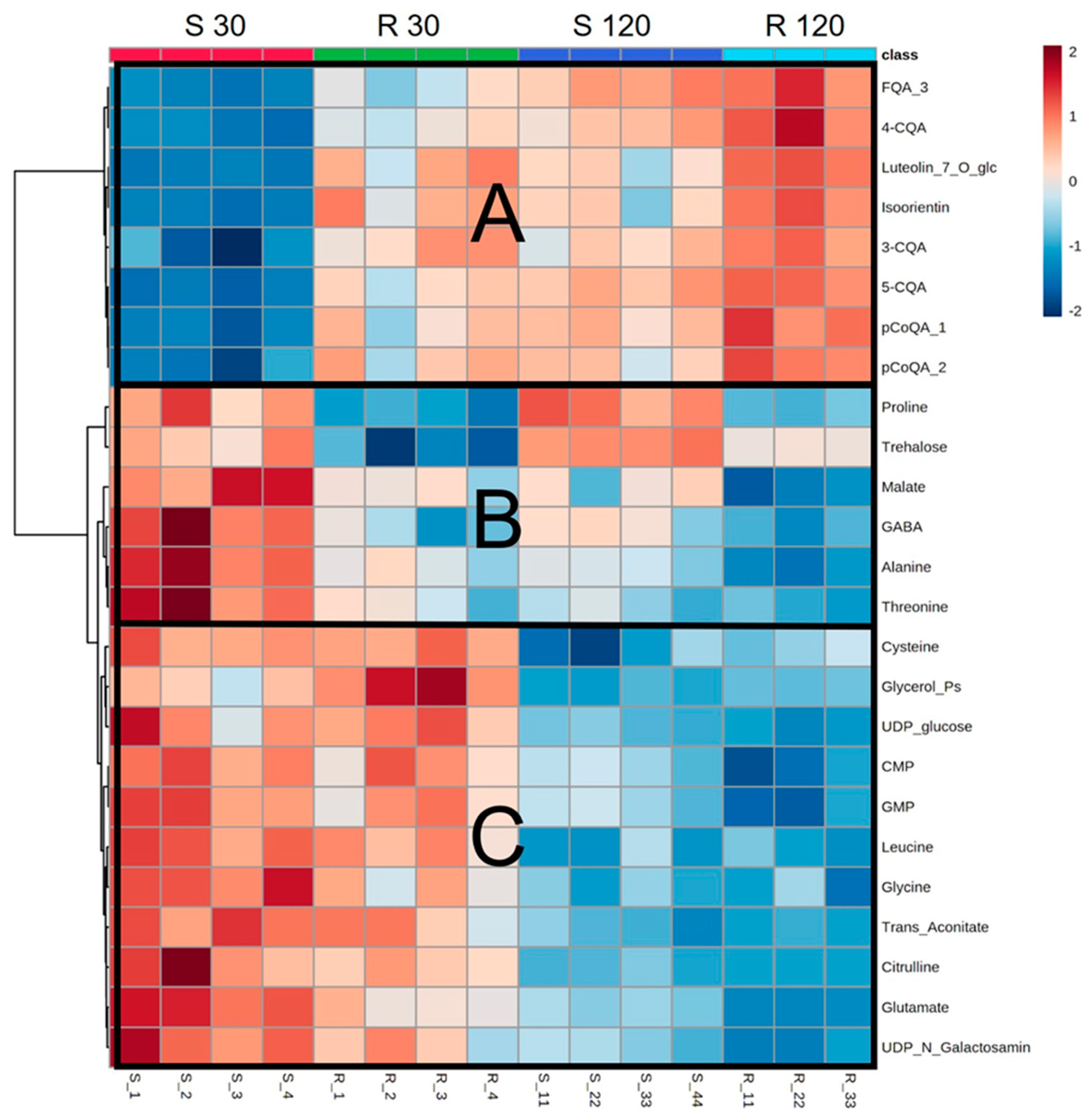 Metabolites 11 00234 g004 Metabolites 11 00234 g004