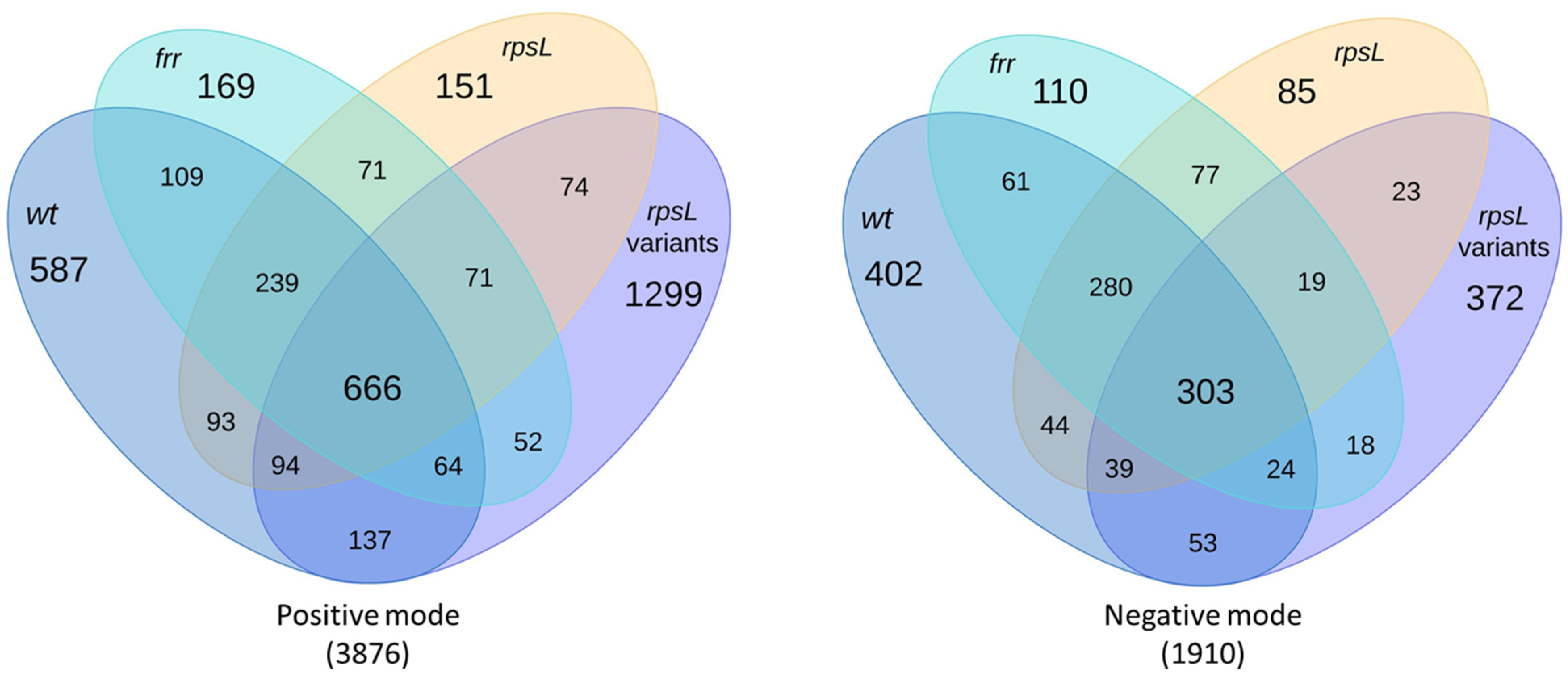 Metabolites 11 00239 g001 Metabolites 11 00239 g001