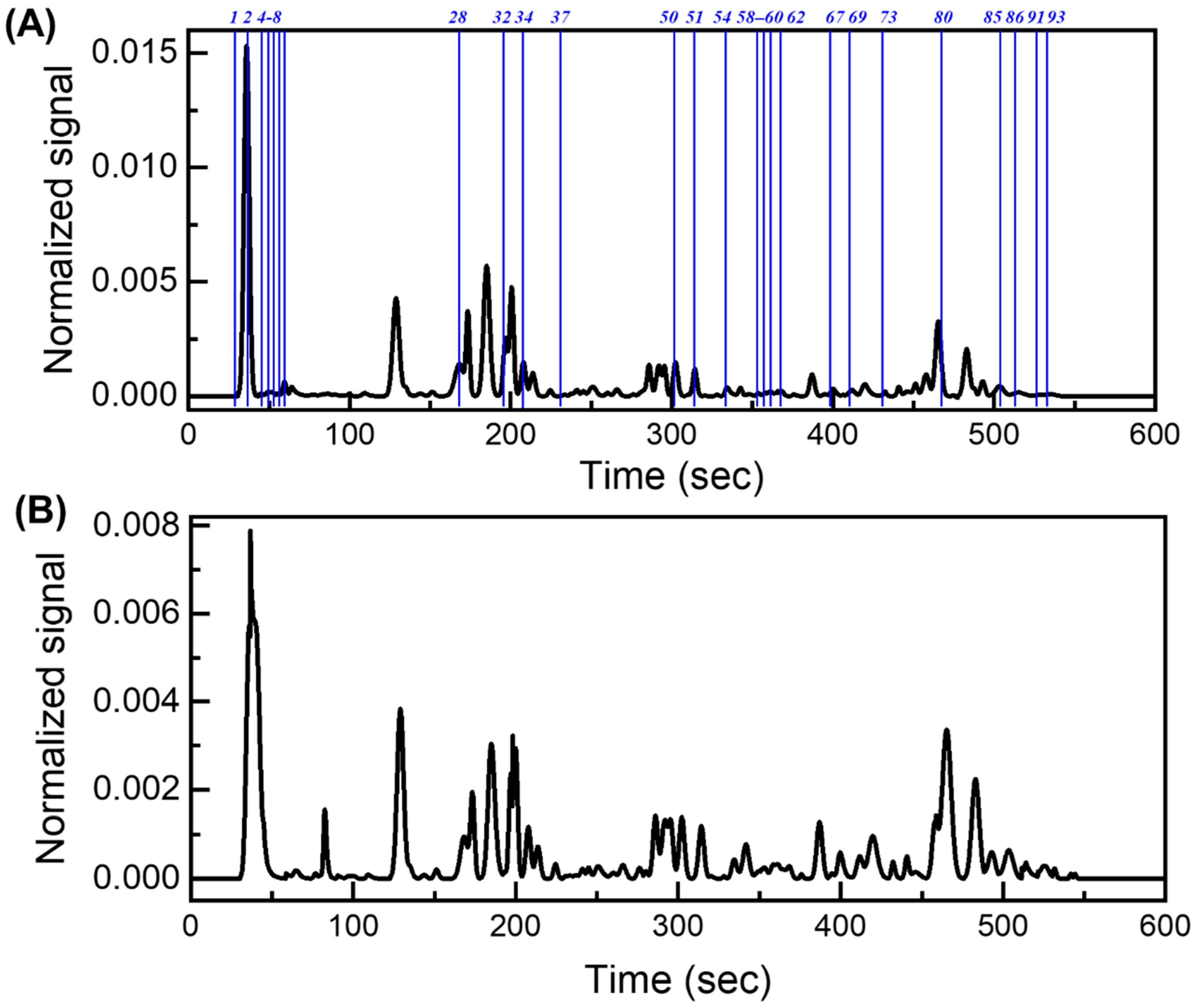 Metabolites | Free Full-Text | Real Time Breath Analysis Using Portable ...