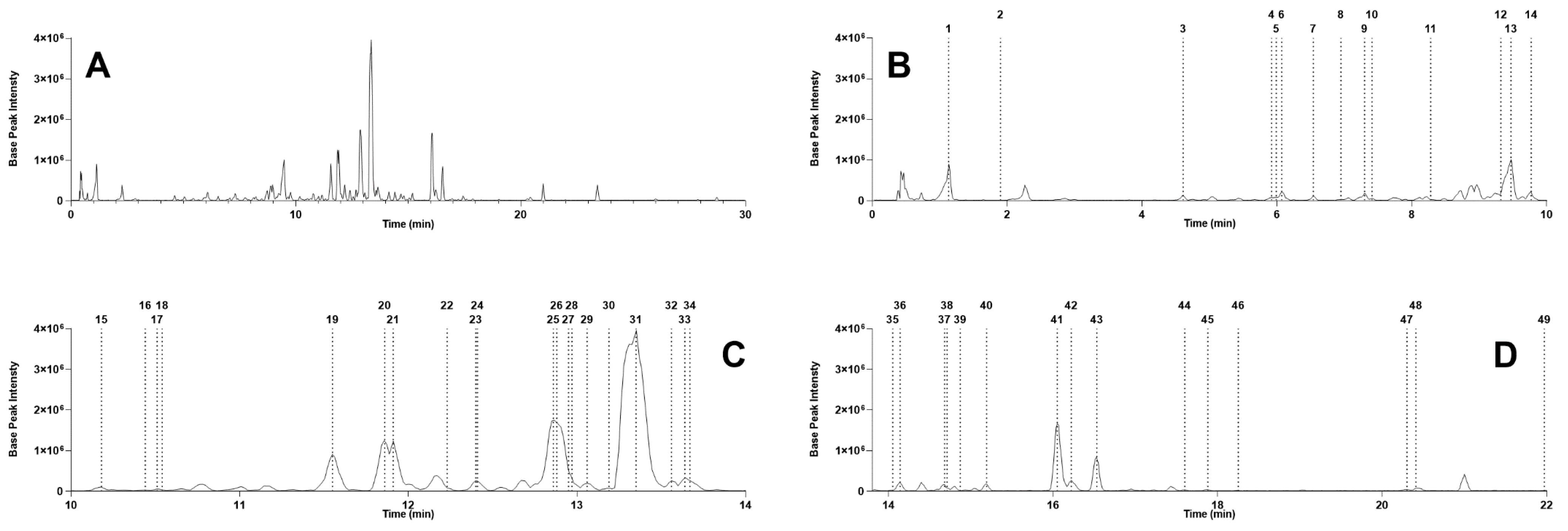 Metabolites 11 00281 g002