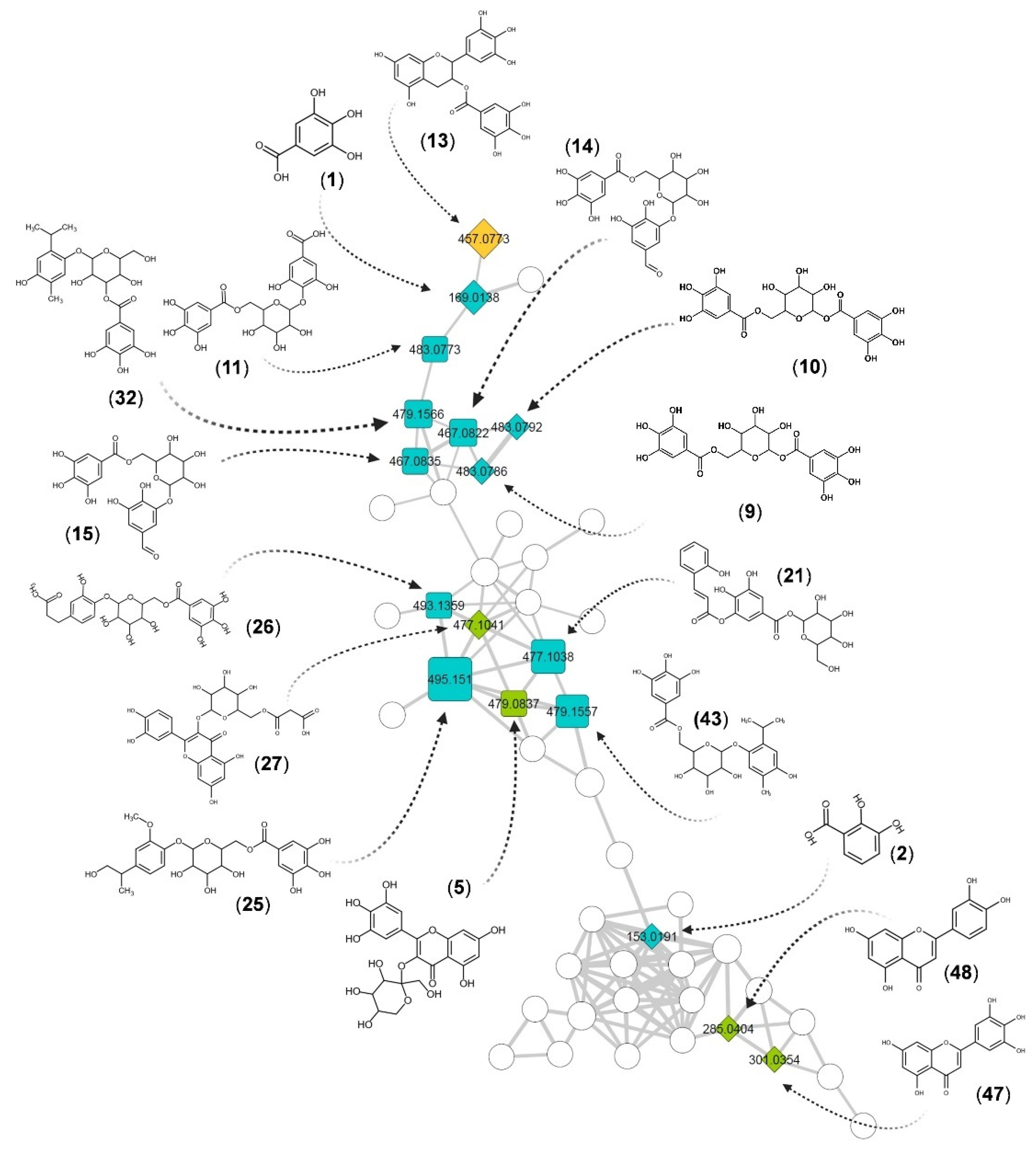 Metabolites 11 00281 g004