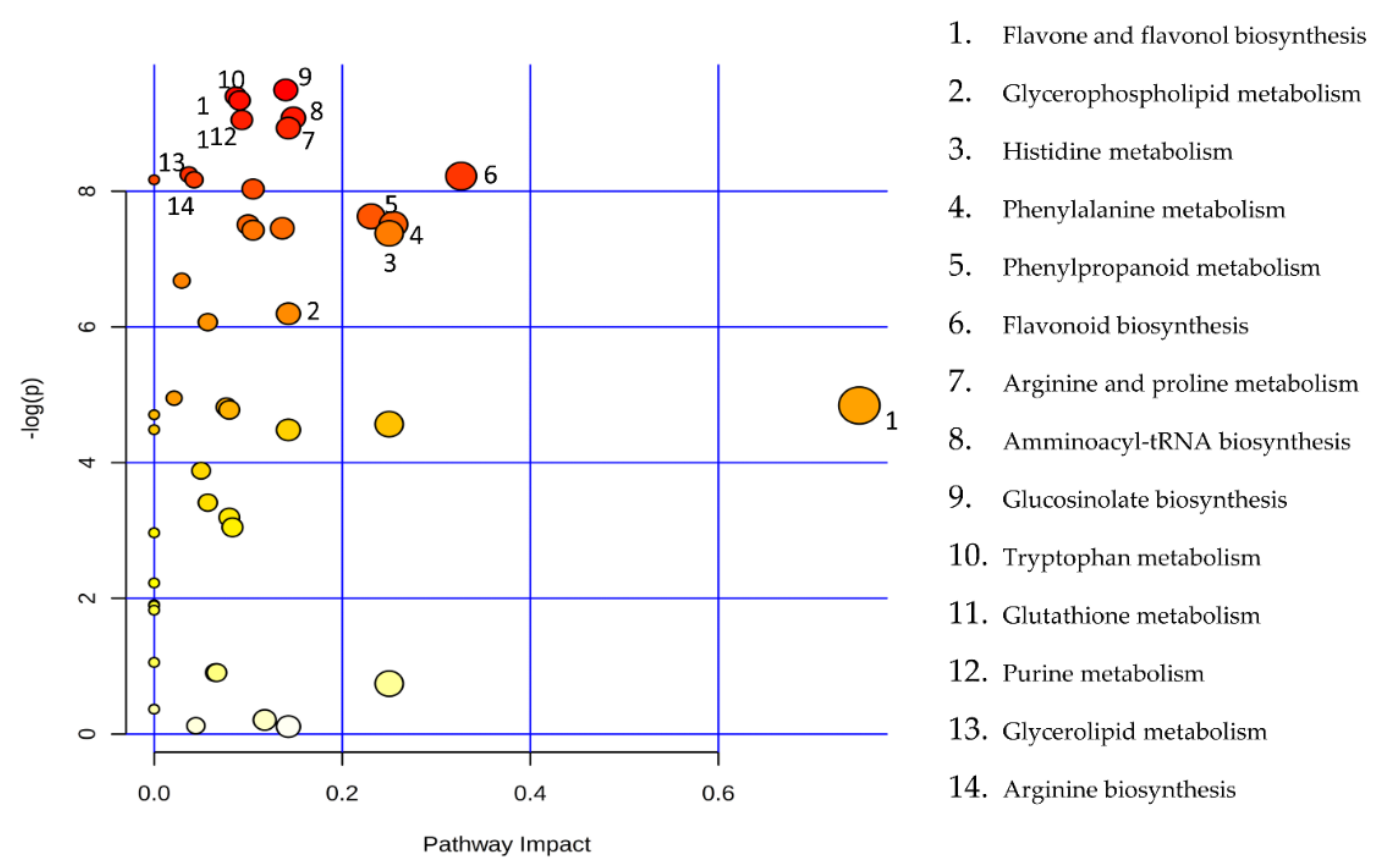 Metabolites 11 00296 g002 Metabolites 11 00296 g002