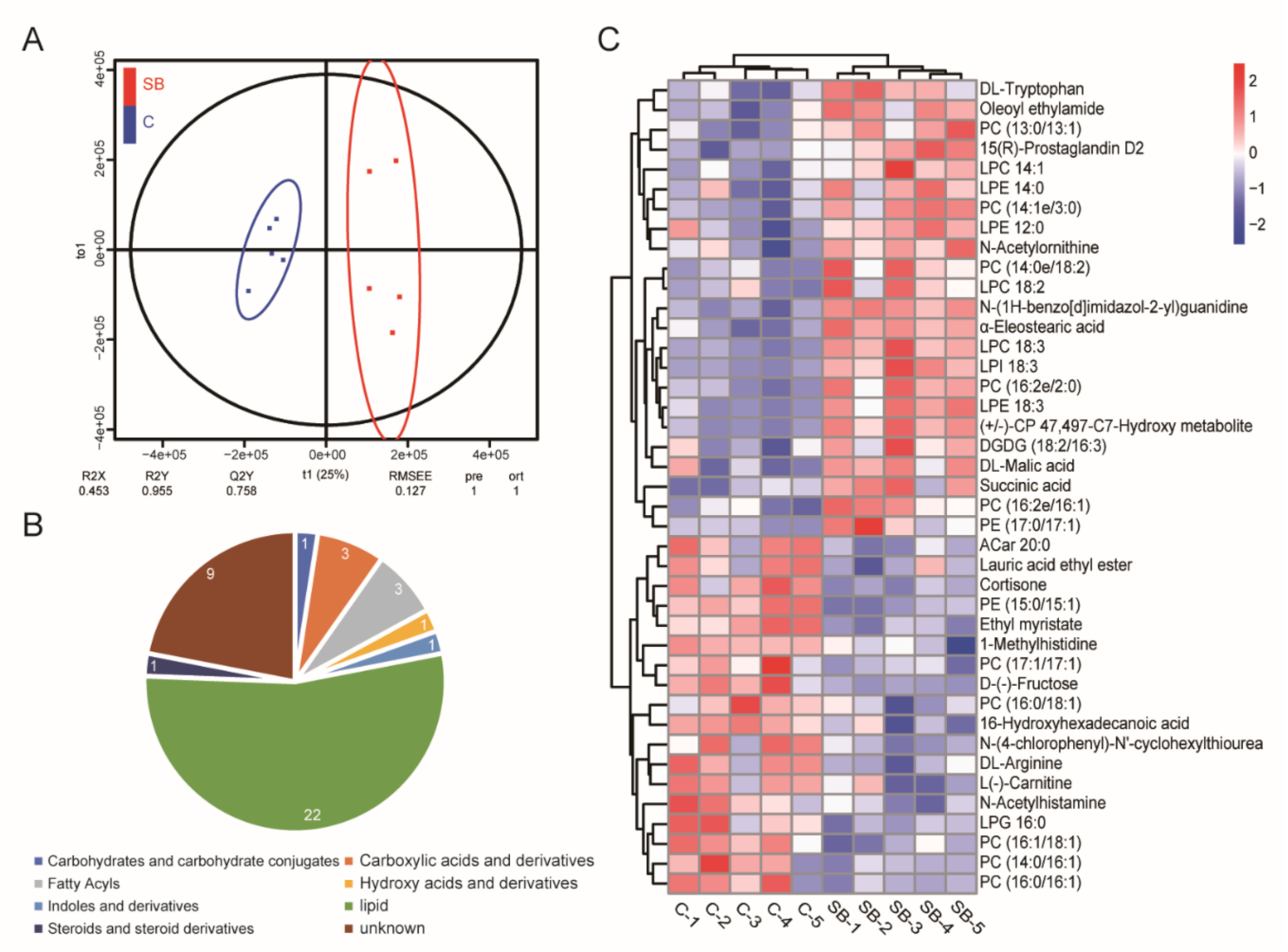 Metabolites 11 00298 g006