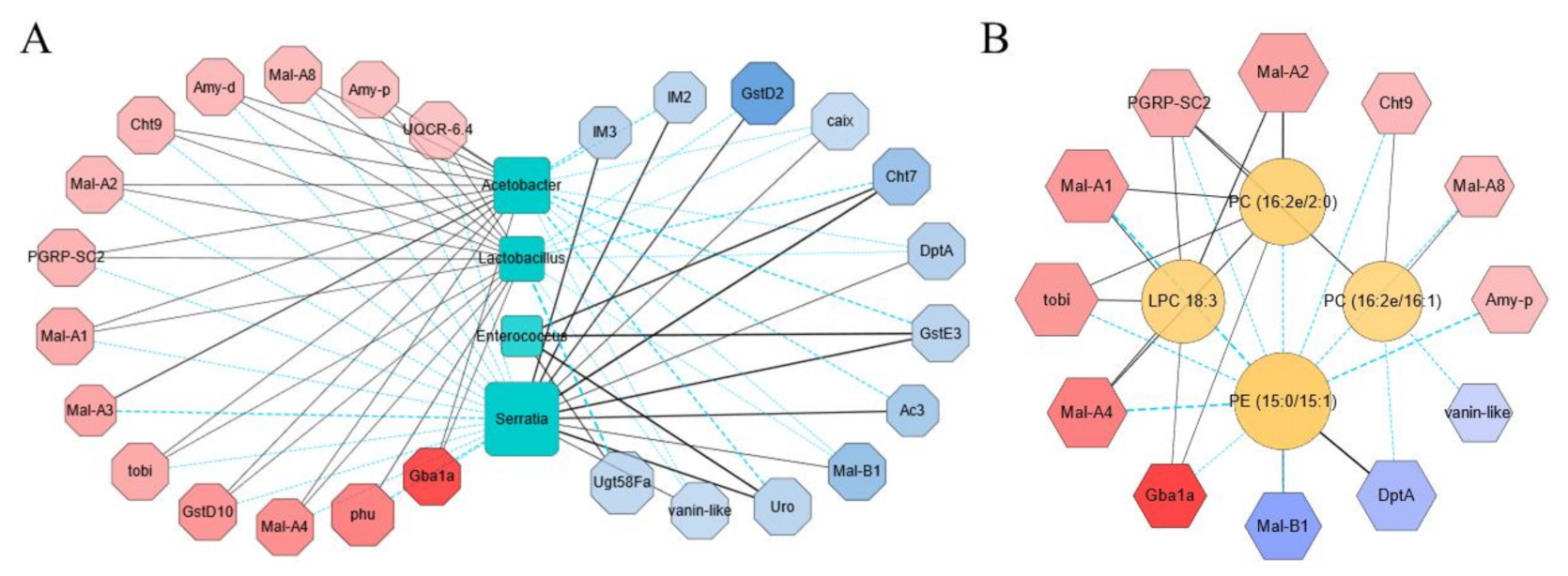 Metabolites 11 00298 g007