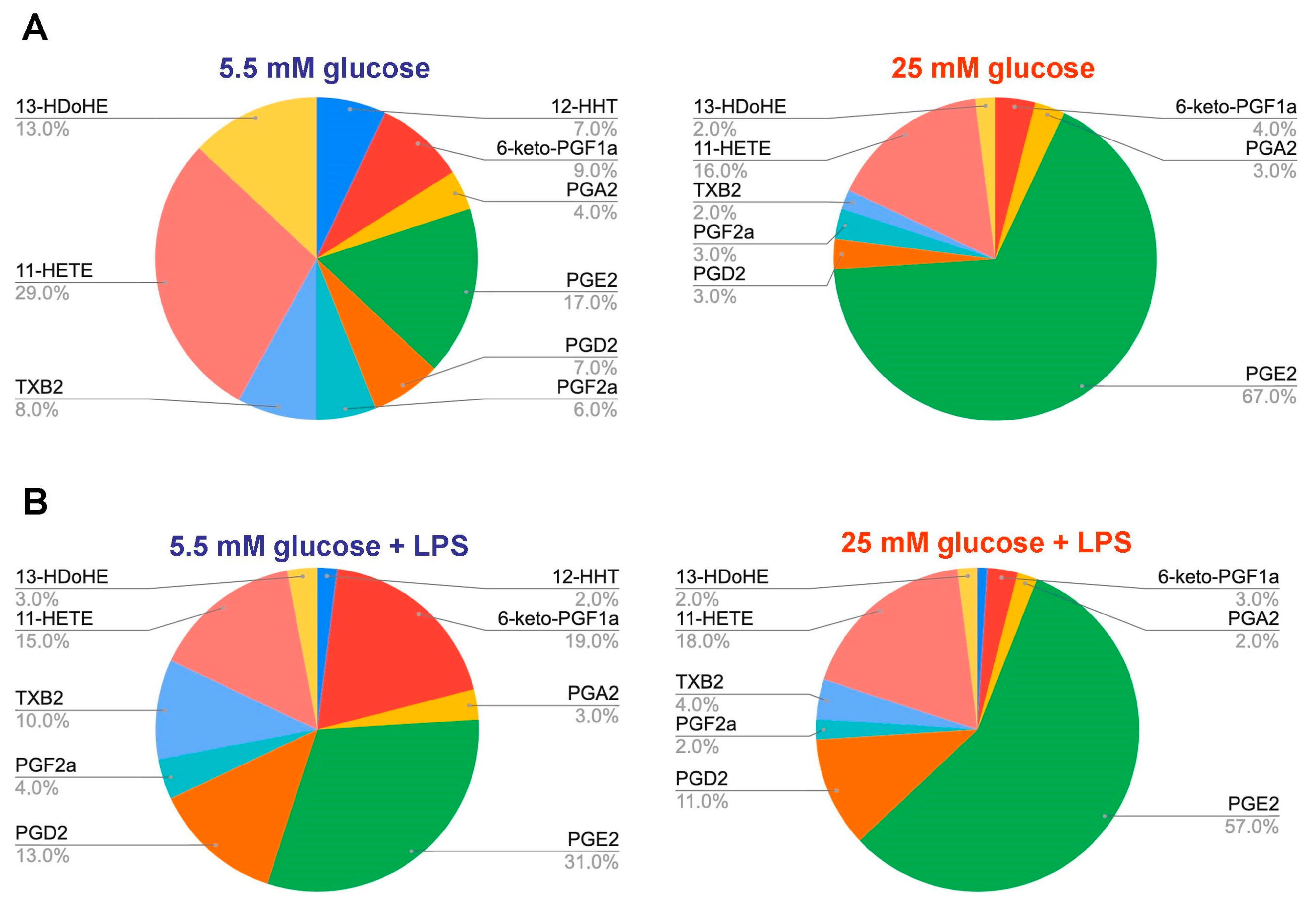 Metabolites 11 00311 g002 Metabolites 11 00311 g002