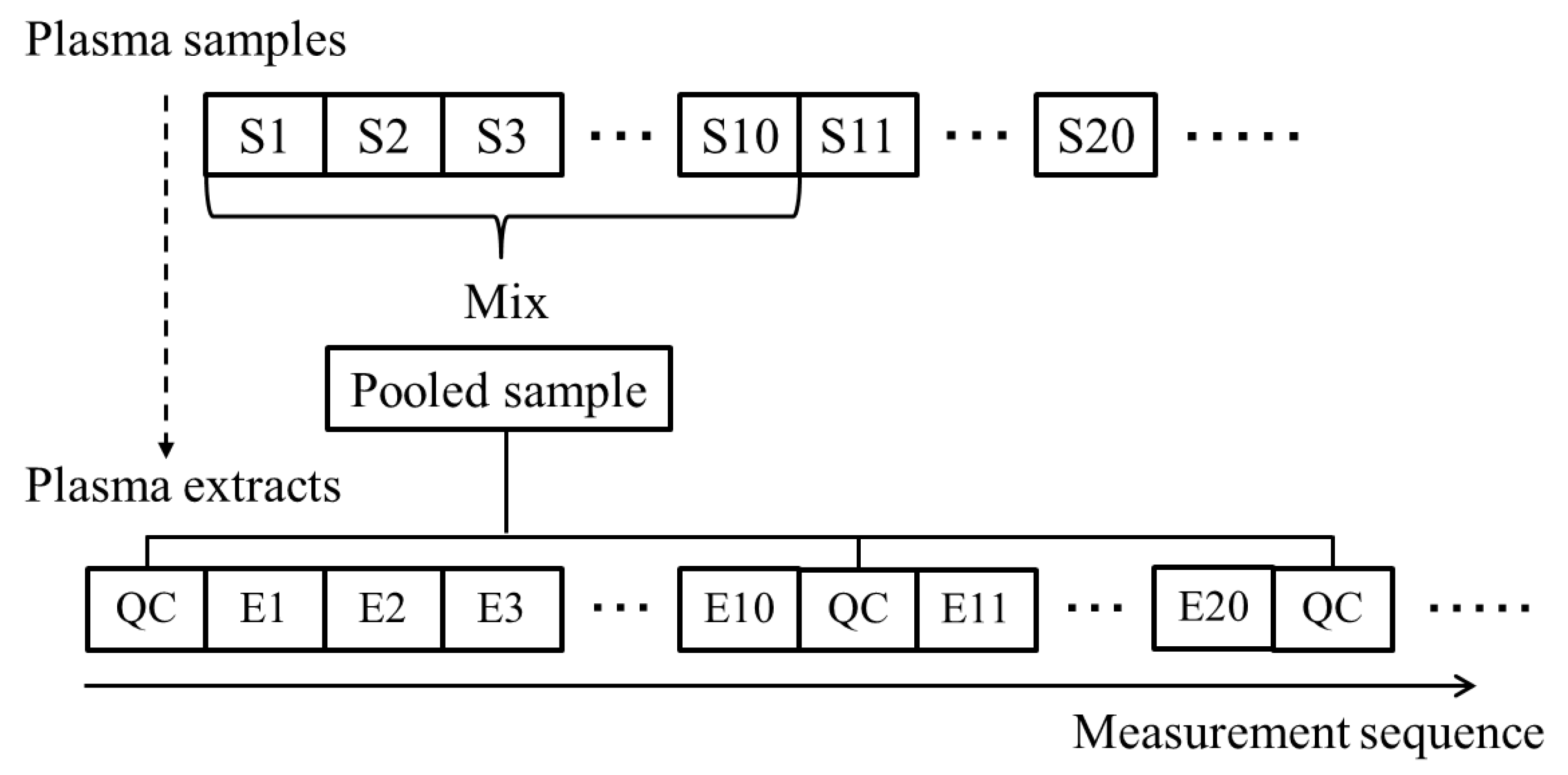 Metabolites 11 00314 g008 Metabolites 11 00314 g008
