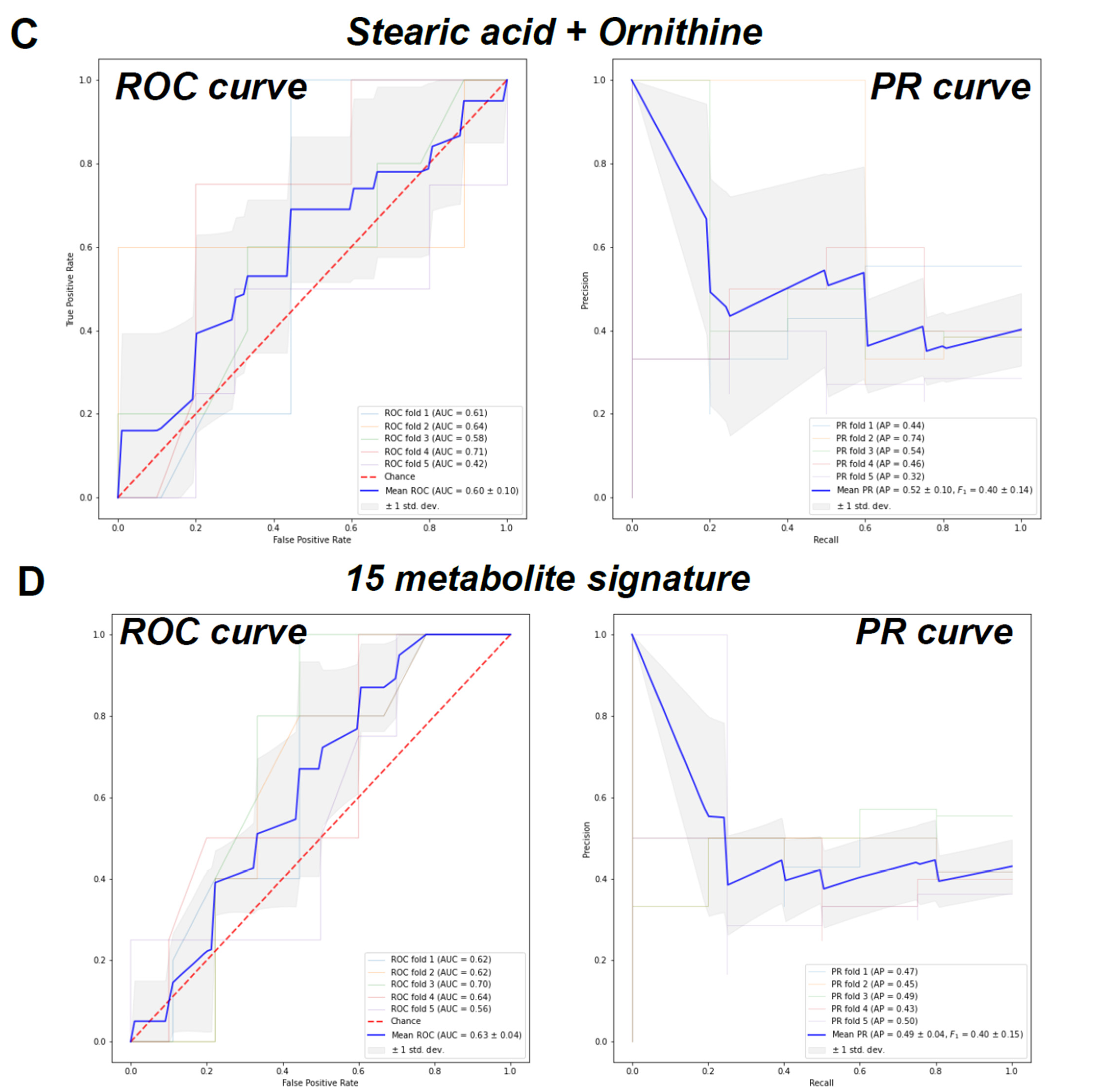 Metabolites 11 00339 g002b Metabolites 11 00339 g002b