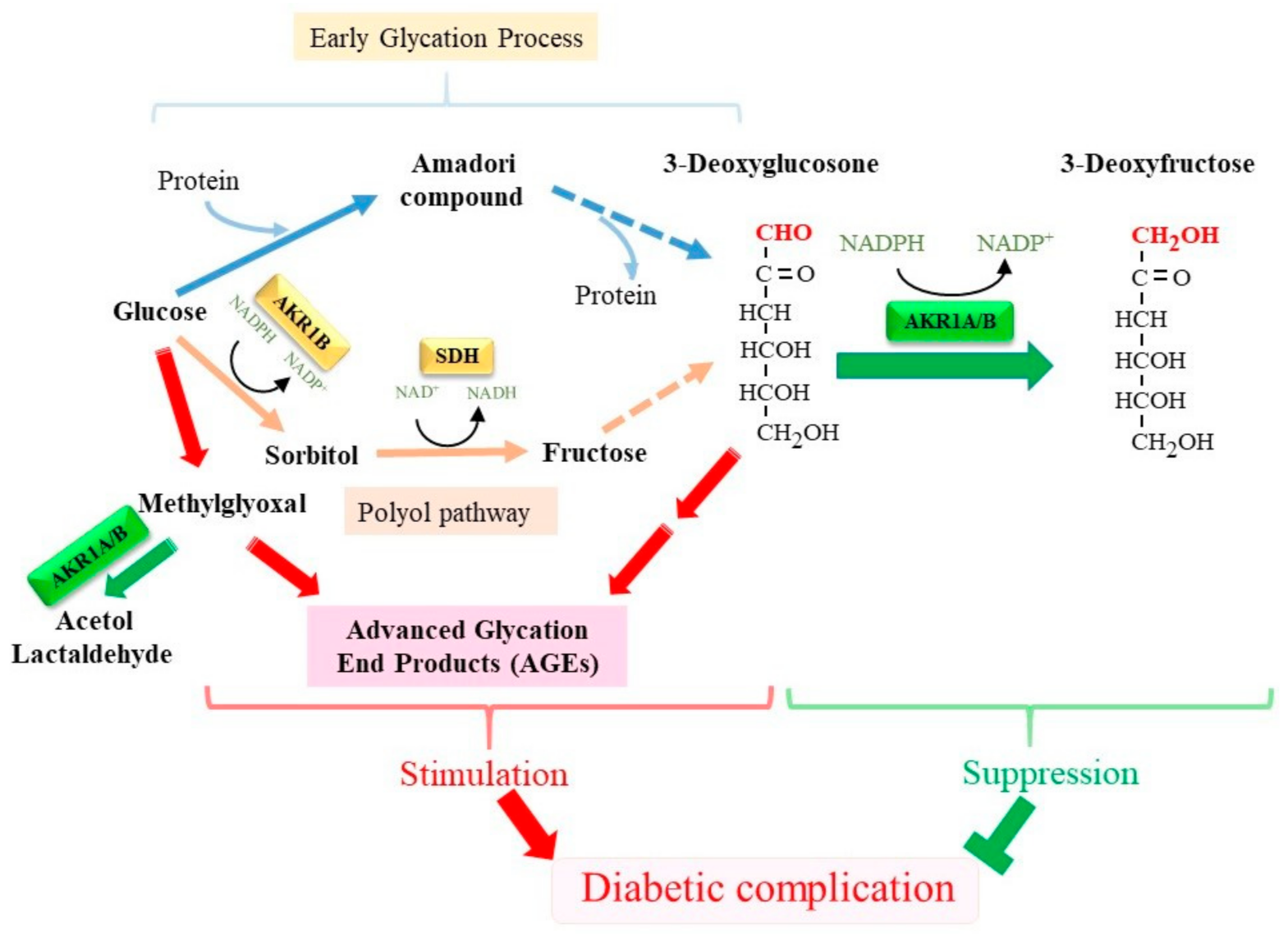 Metabolites 11 00343 g003 Metabolites 11 00343 g003