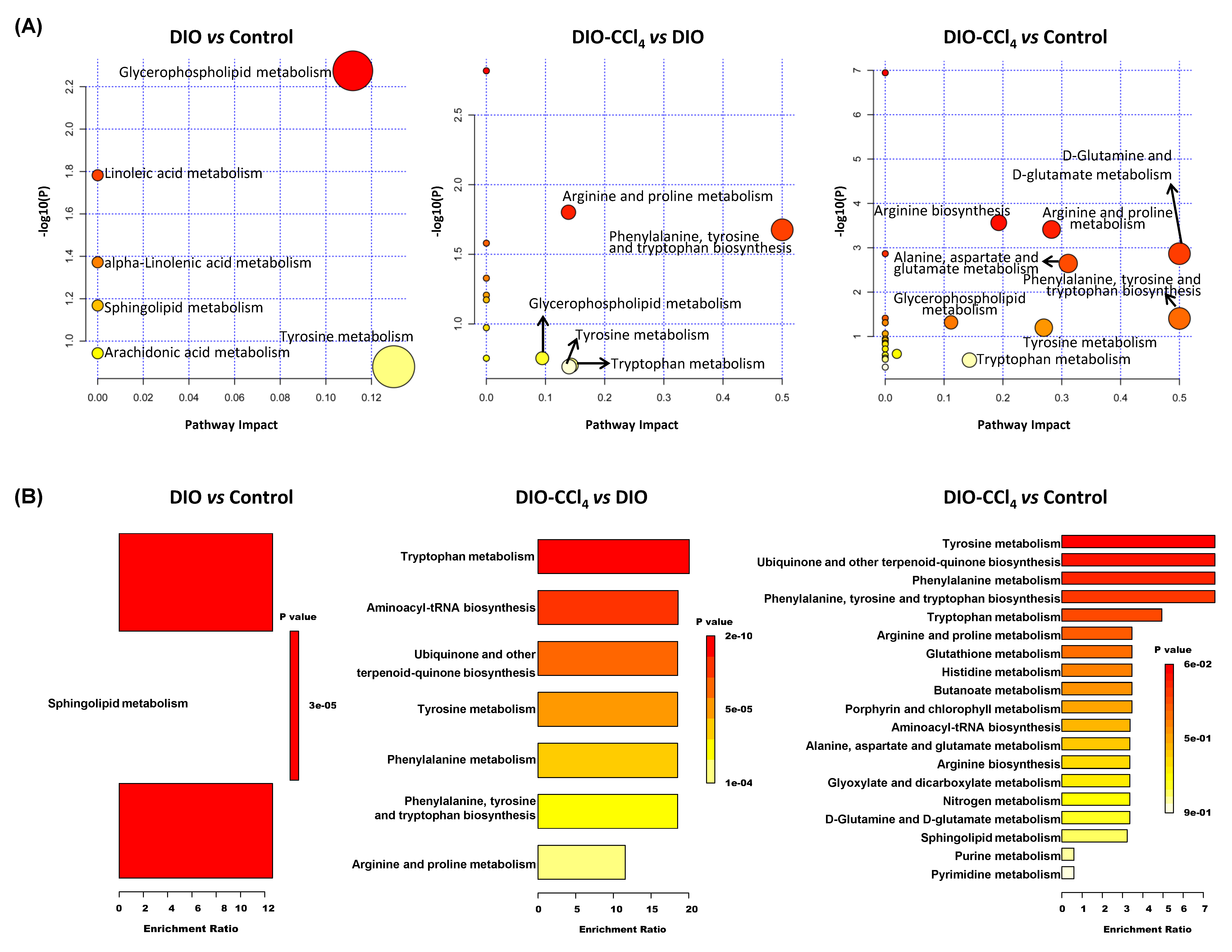 Metabolites 11 00374 g005