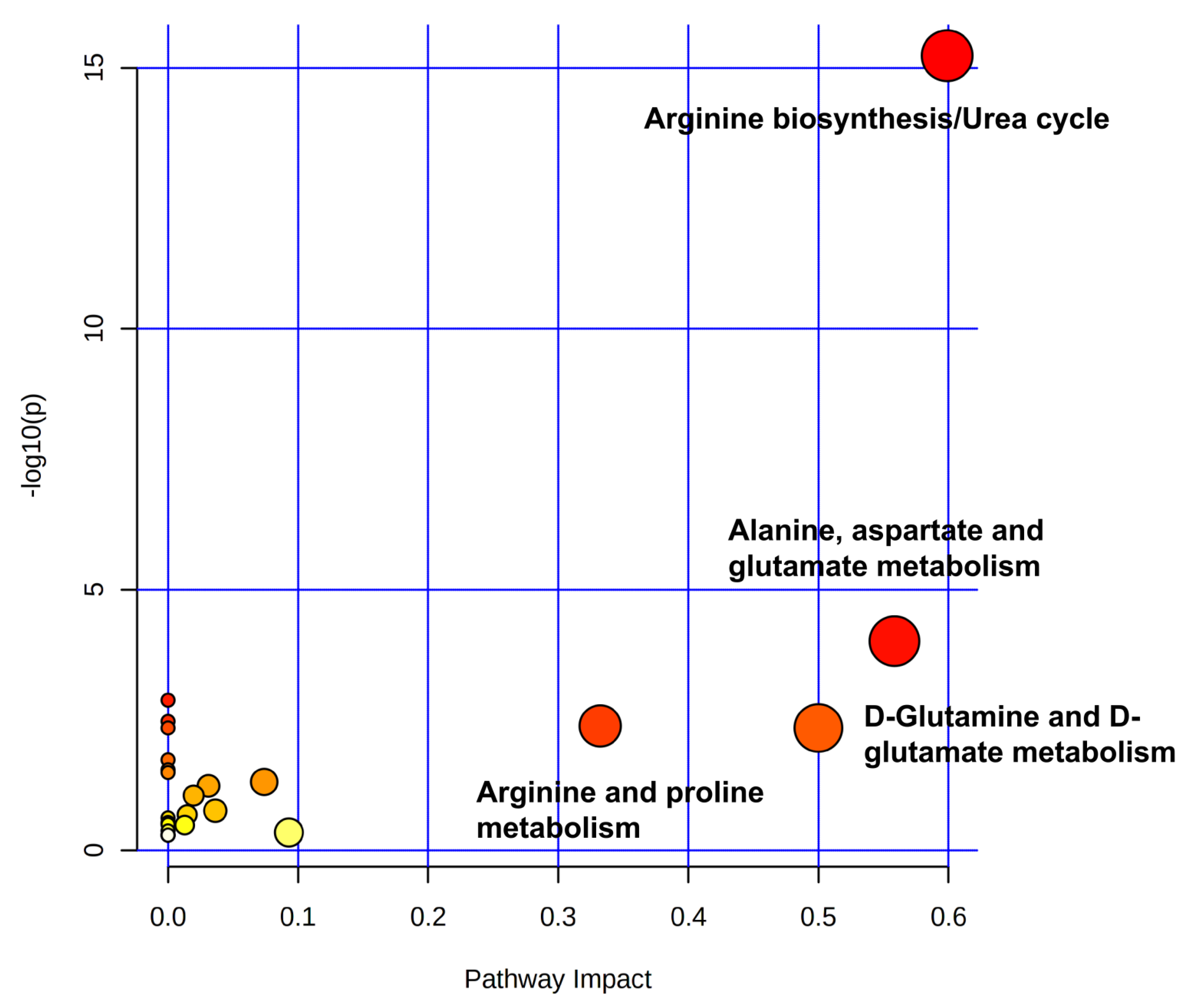 Metabolites 11 00381 g004
