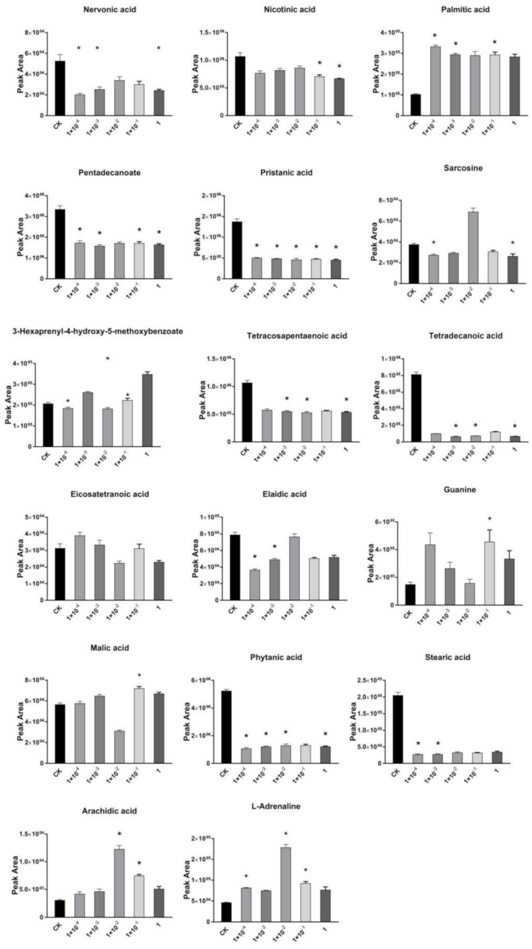 Metabolites 11 00381 g005