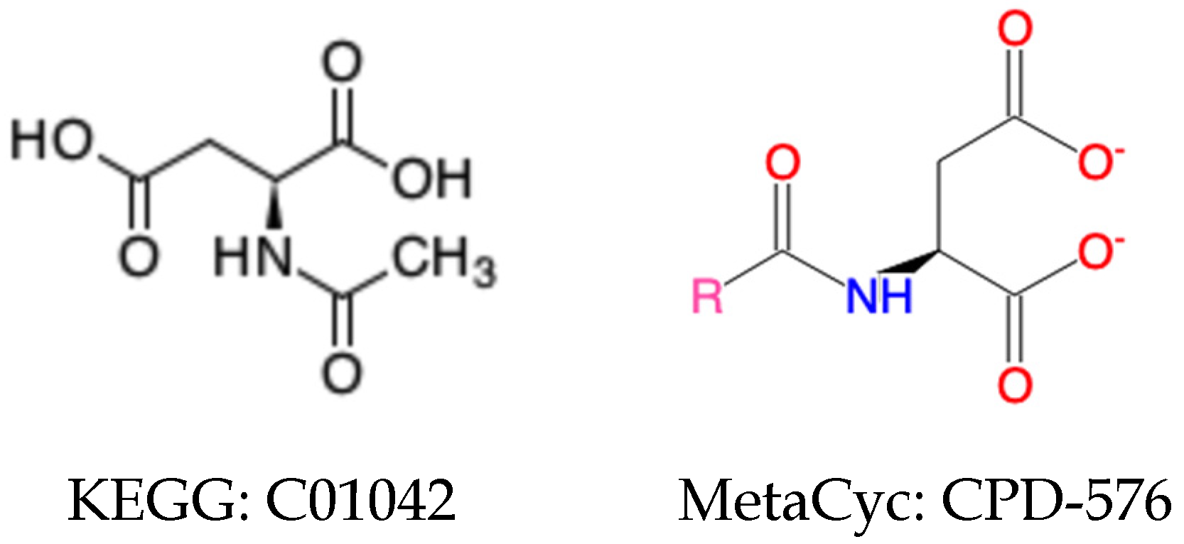 Metabolites 11 00431 g001