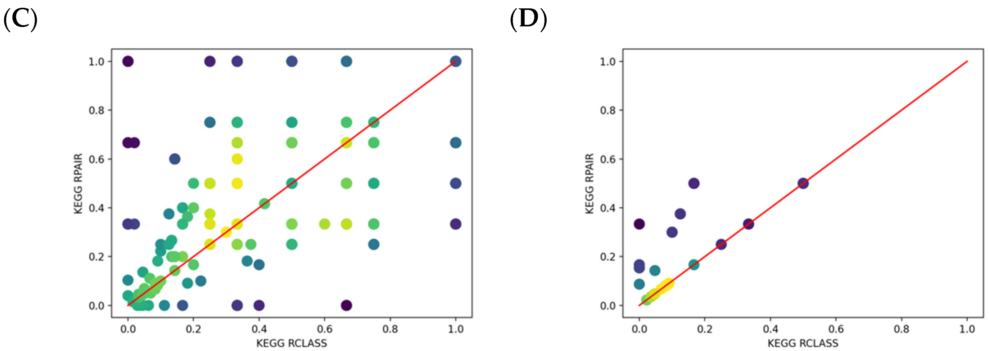 Metabolites 11 00431 g006b