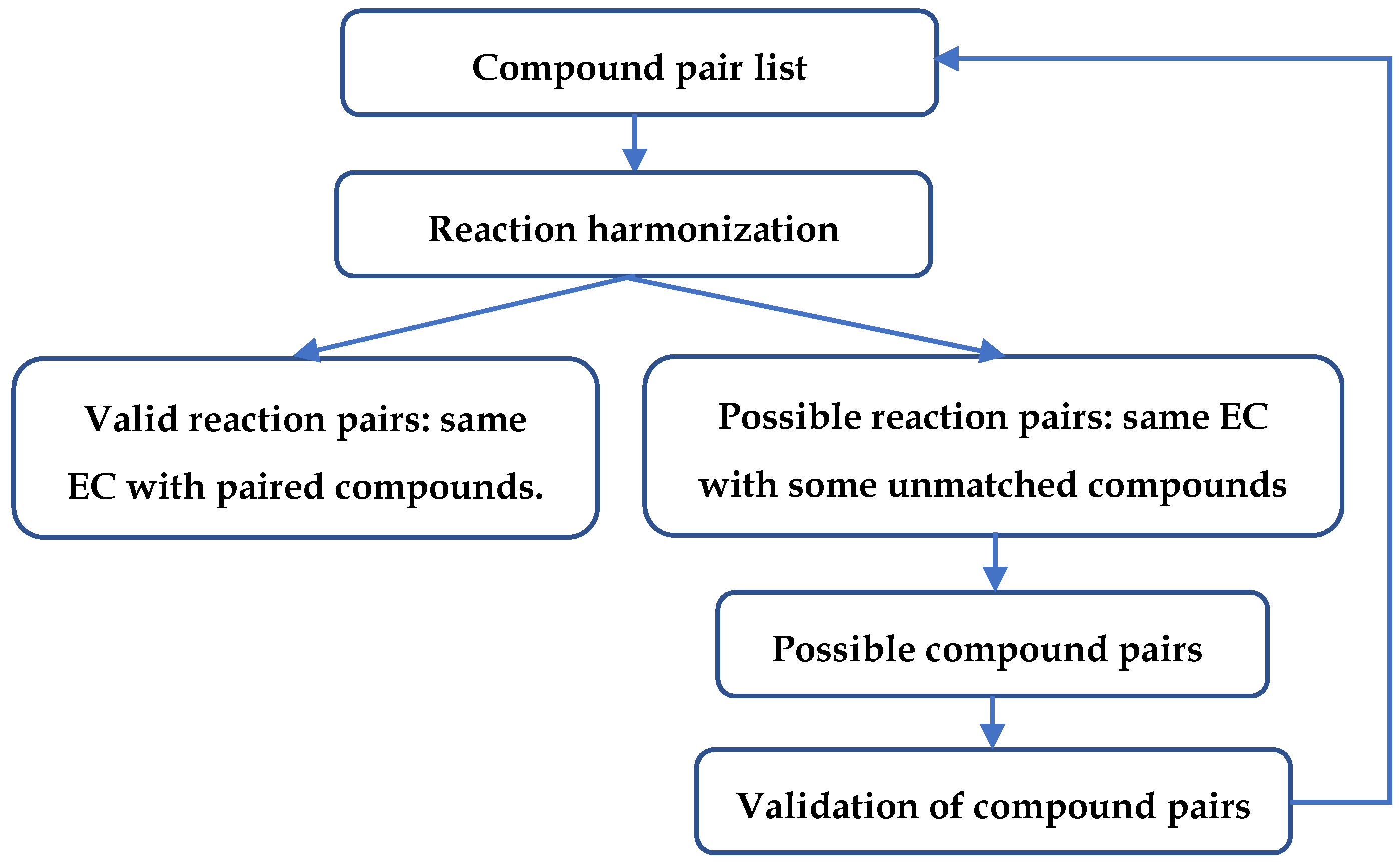 Metabolites 11 00431 g012