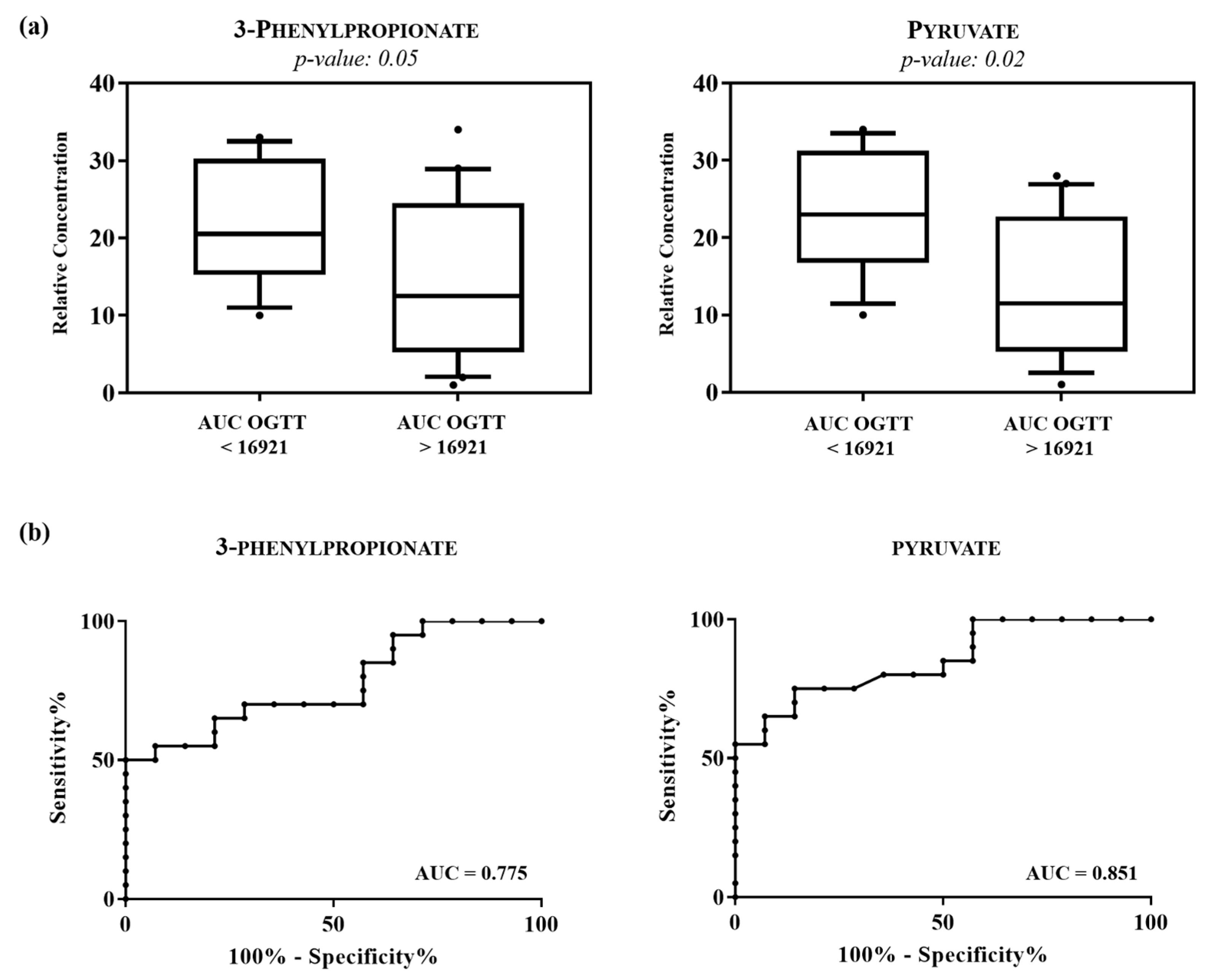 Metabolites 11 00437 g003