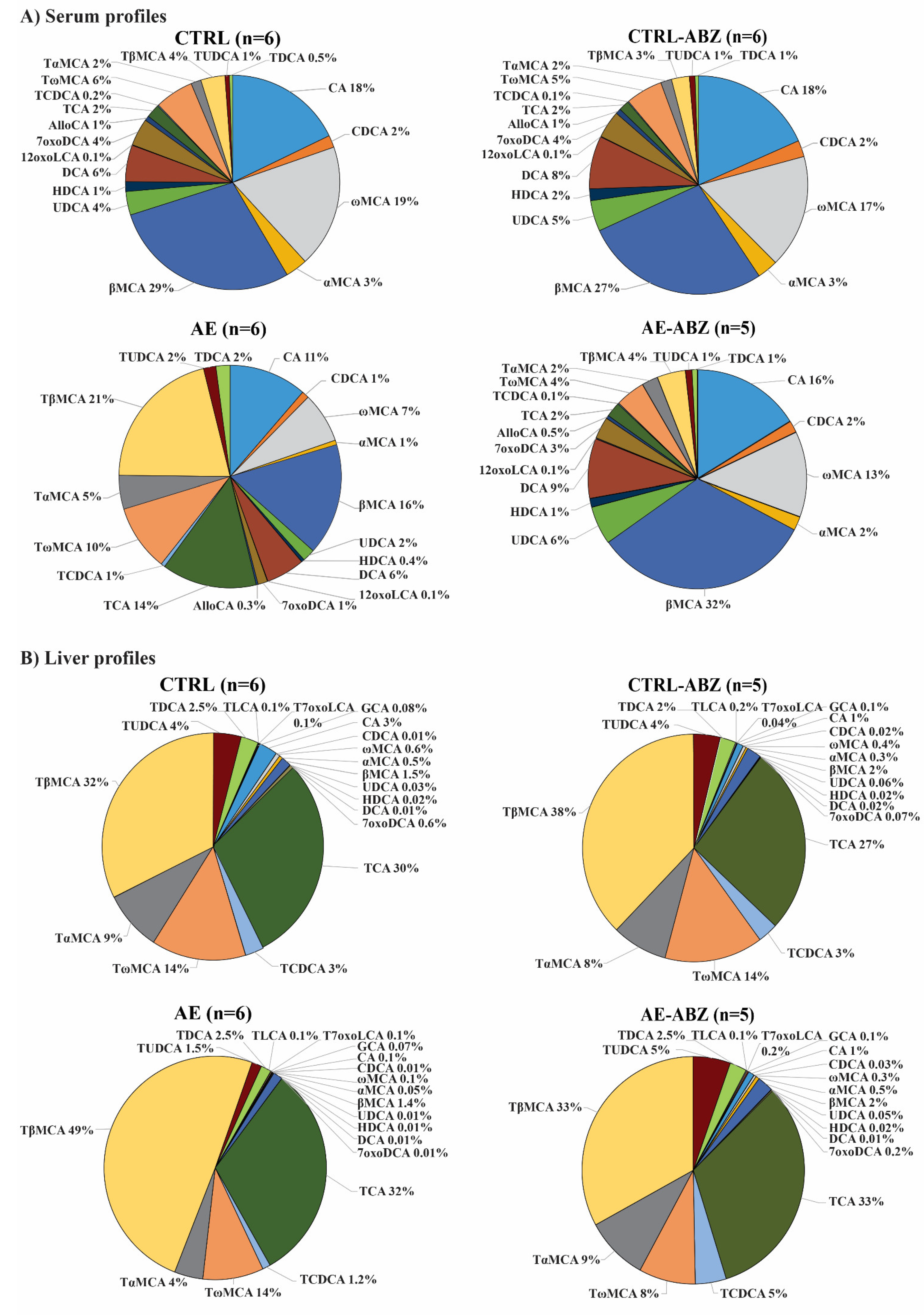 Metabolites 11 00442 g001 Metabolites 11 00442 g001