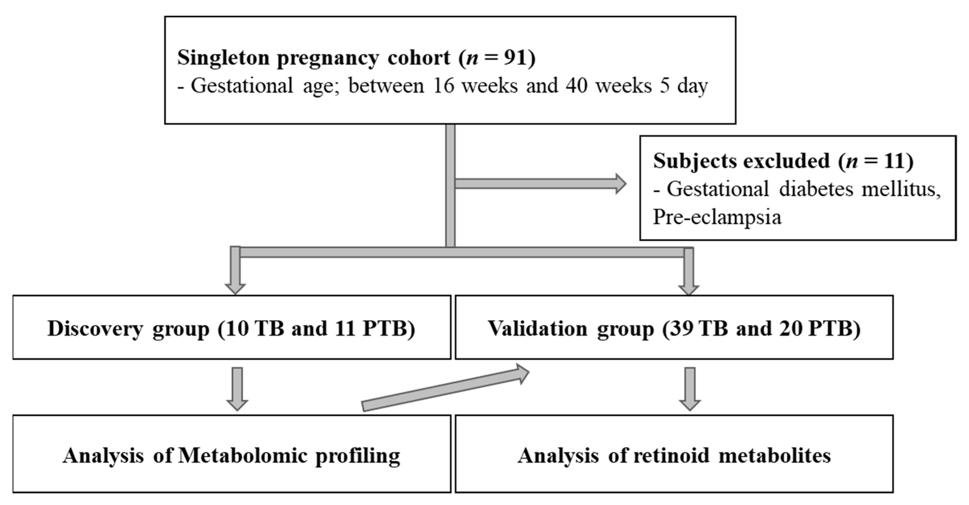 Metabolites 11 00443 g001 Metabolites 11 00443 g001