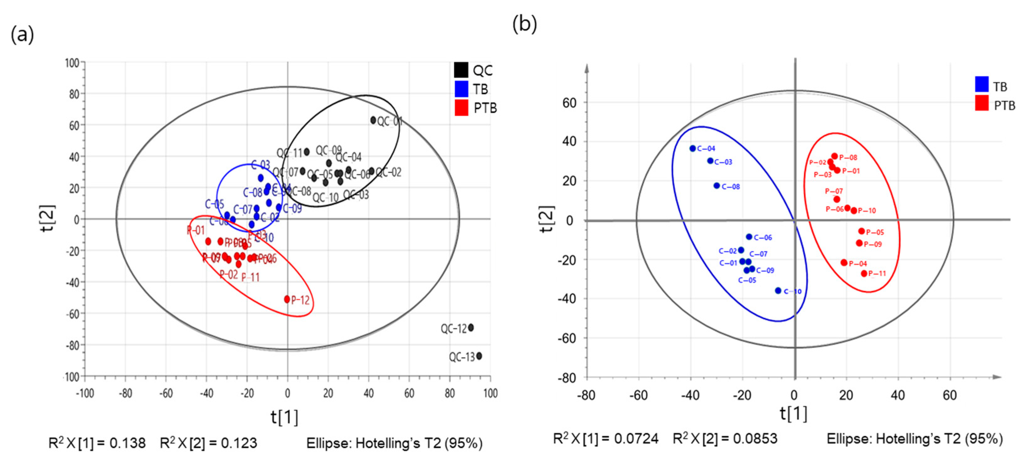 Metabolites 11 00443 g002 Metabolites 11 00443 g002