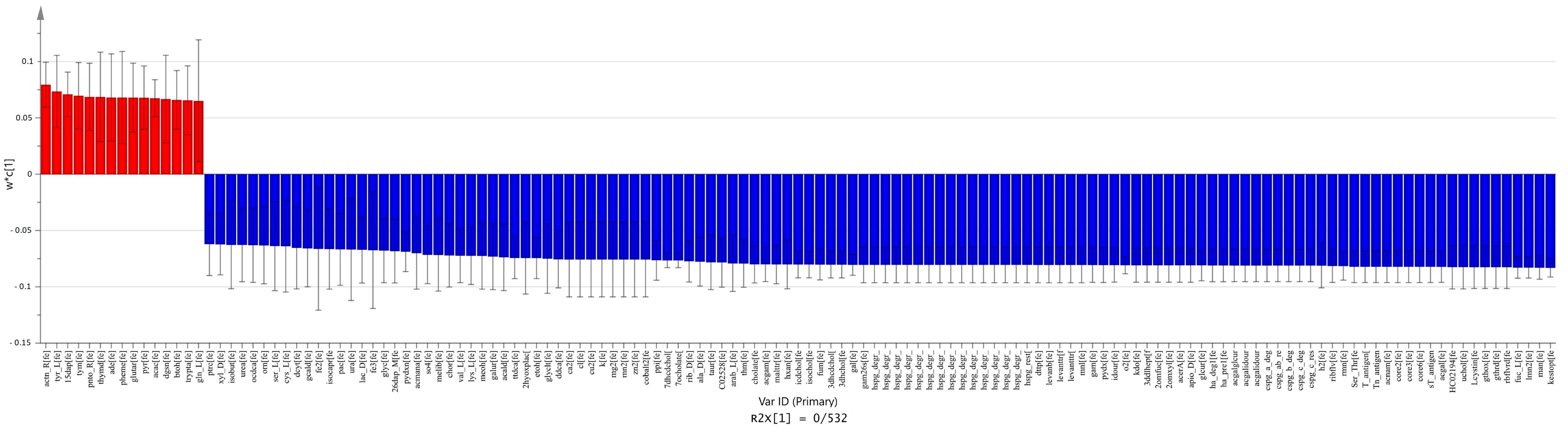 Metabolites 11 00456 g003