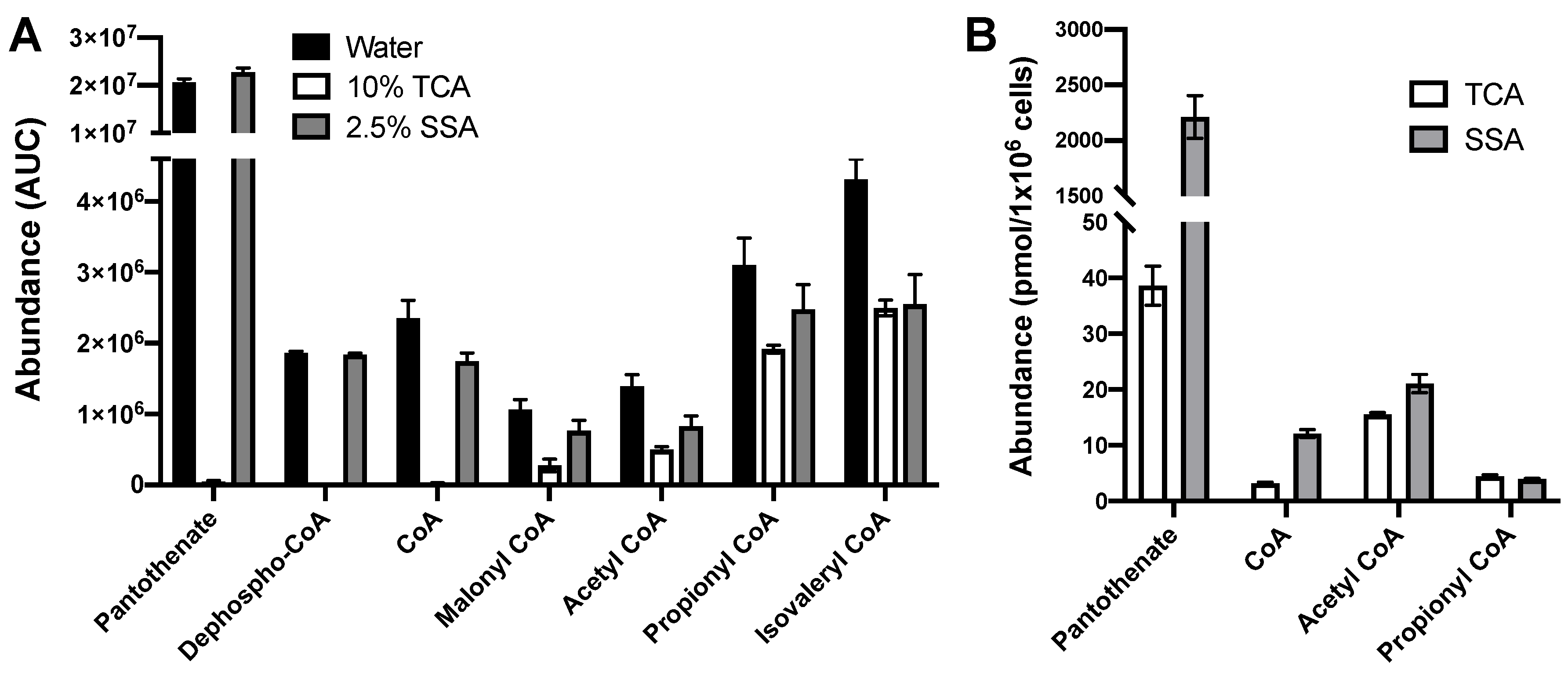 Metabolites 11 00468 g005