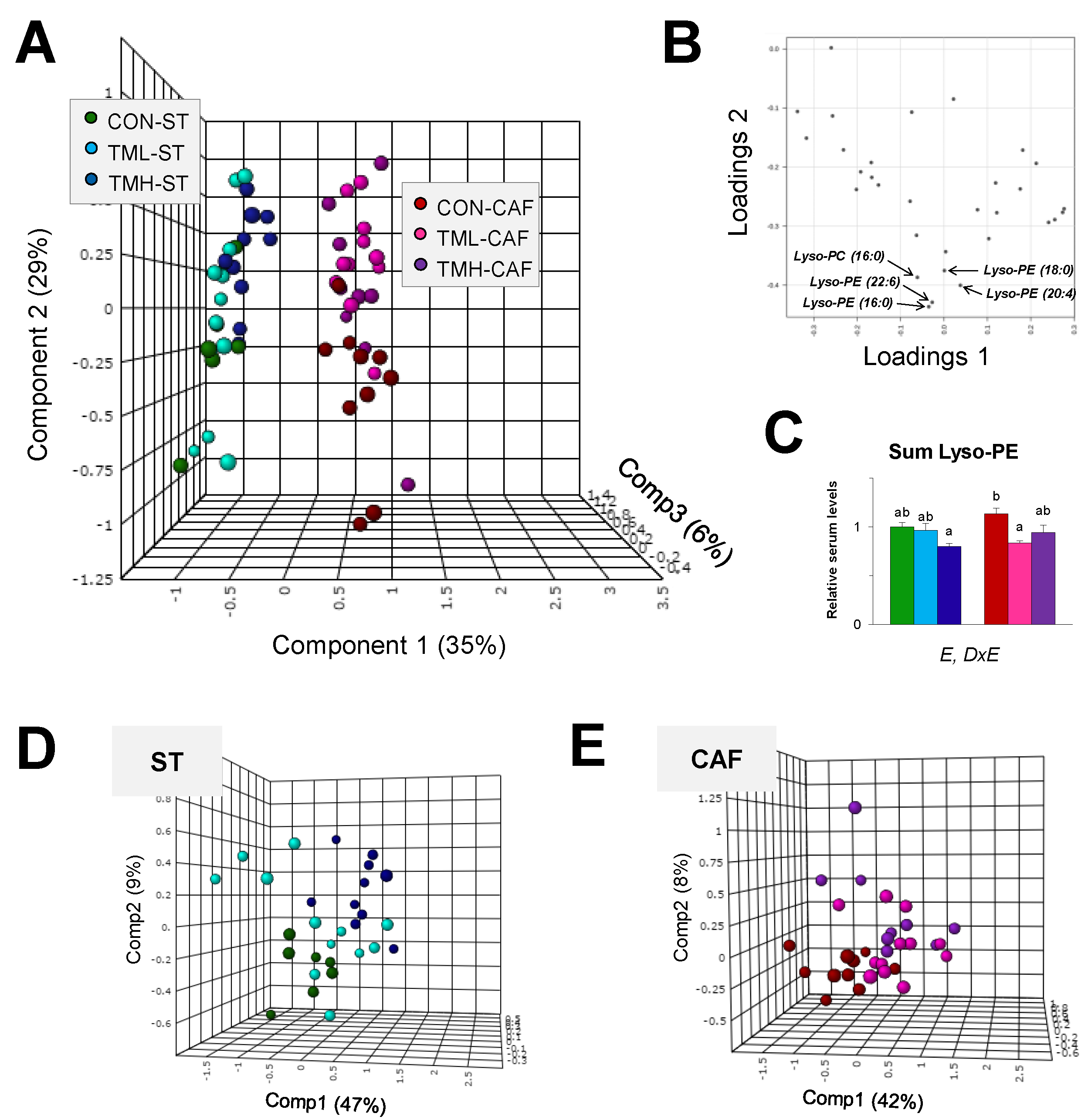 Metabolites 11 00471 g003