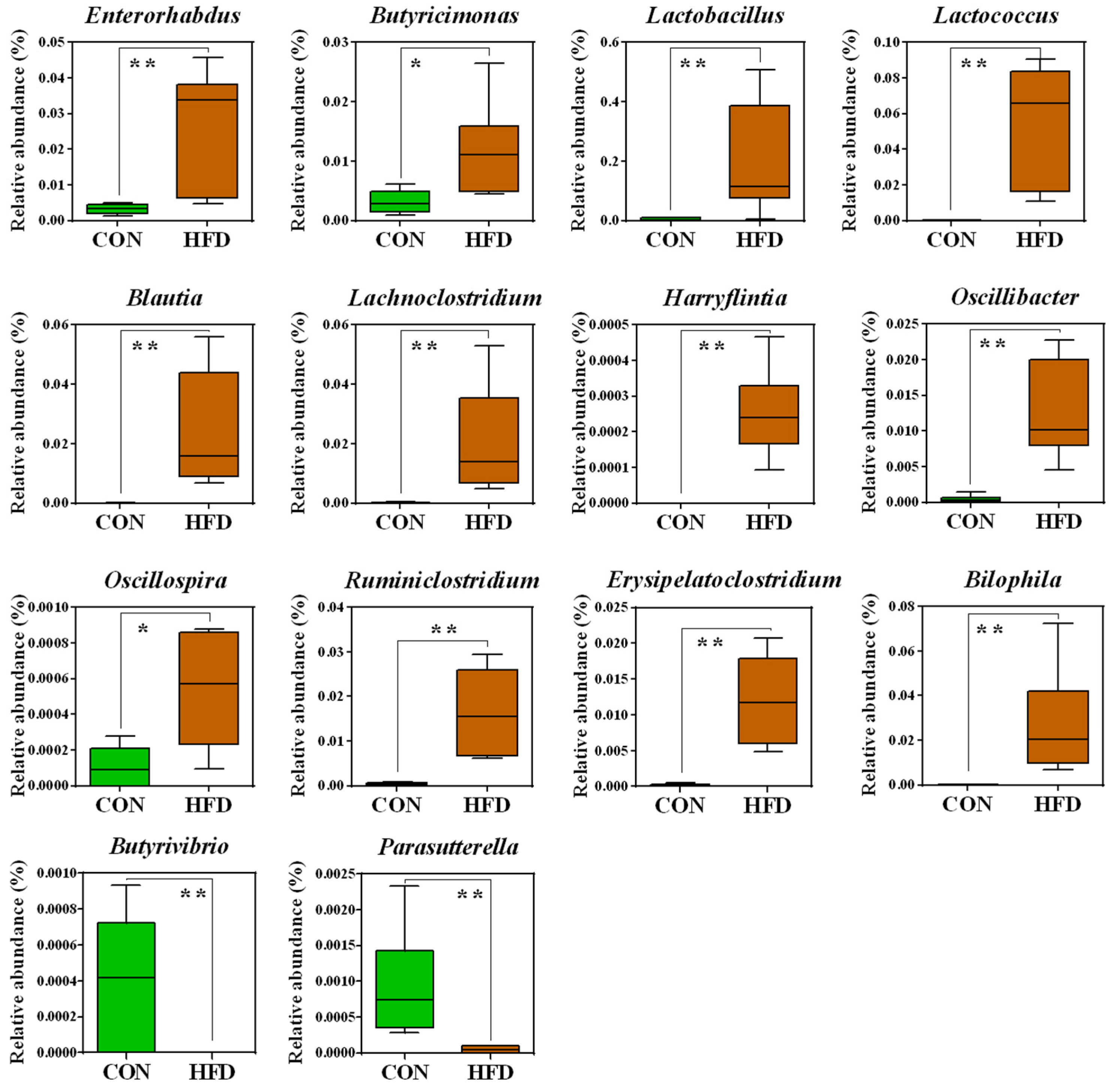 Metabolites 11 00482 g003