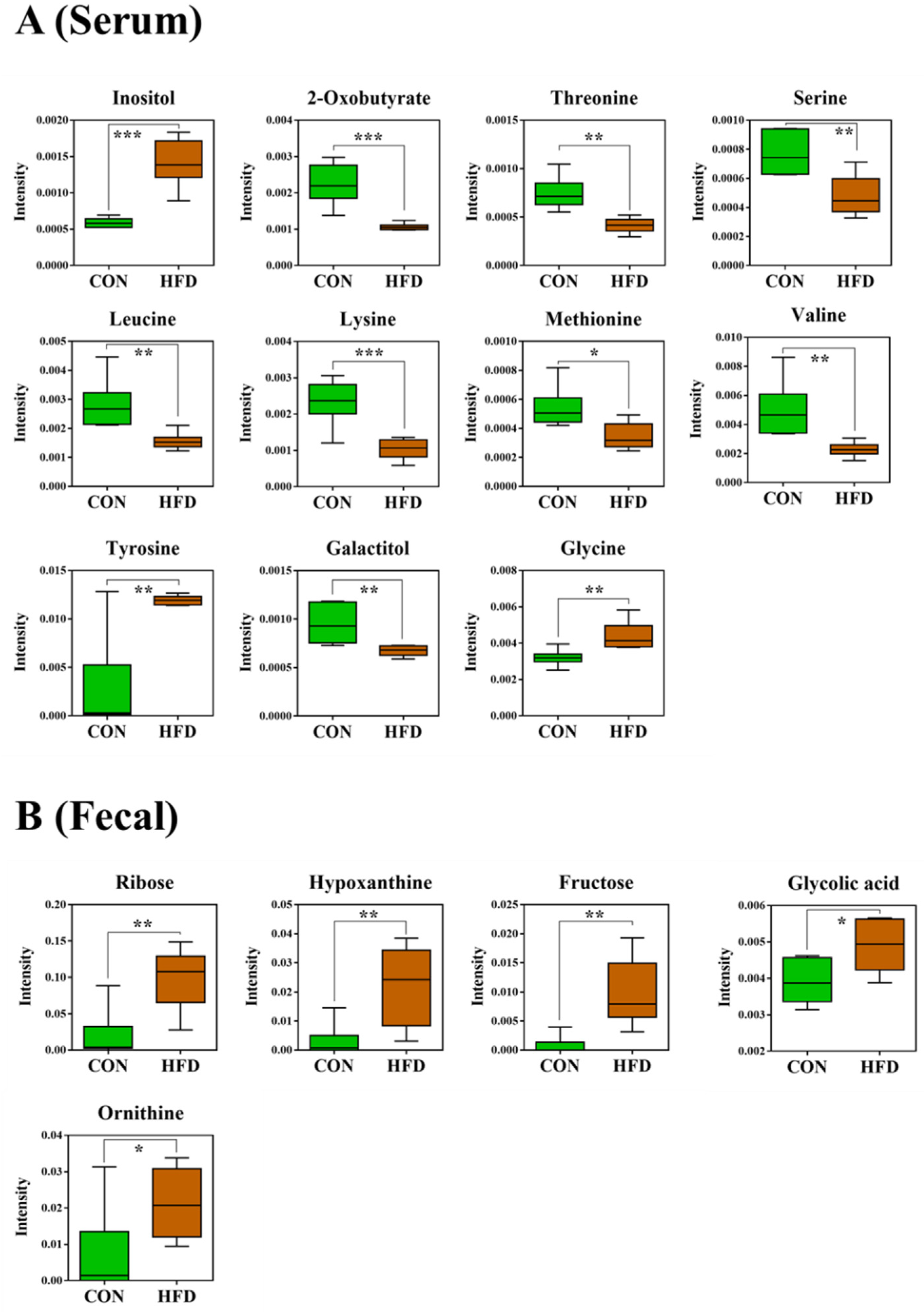 Metabolites 11 00482 g005