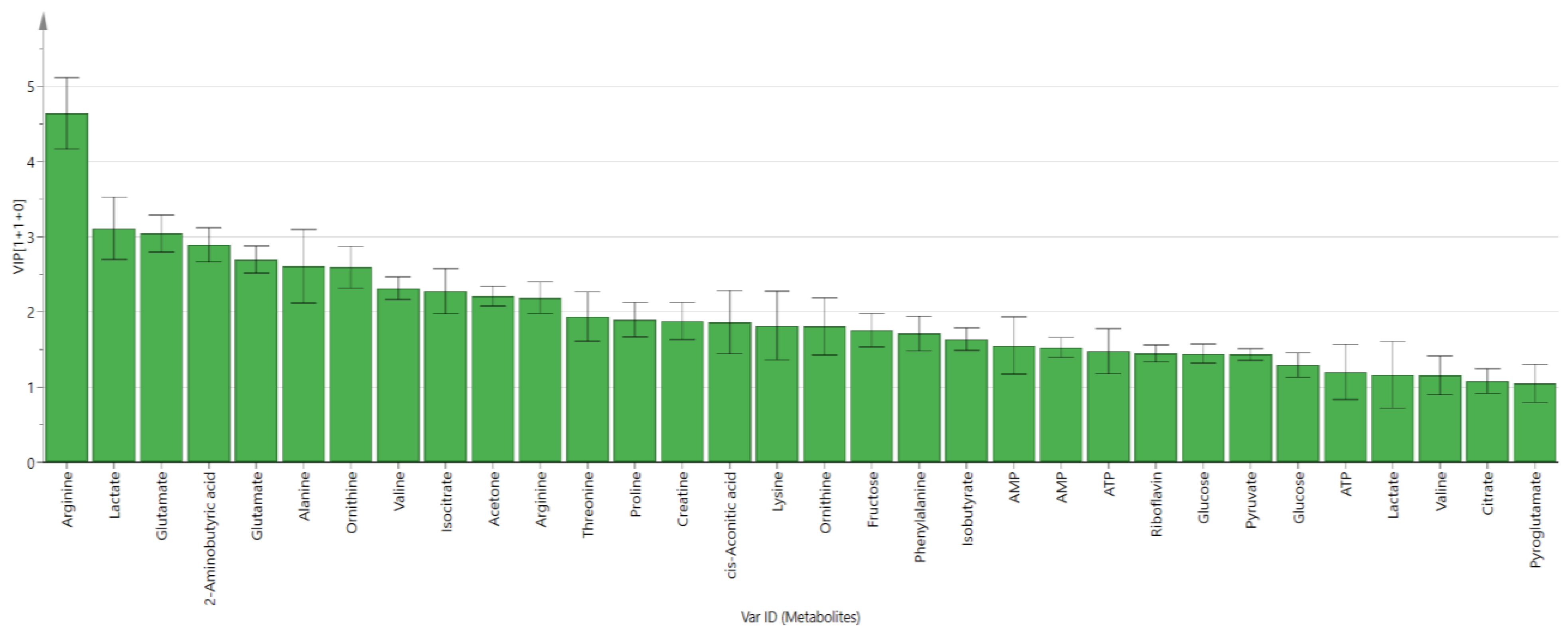 Metabolites 11 00486 g006