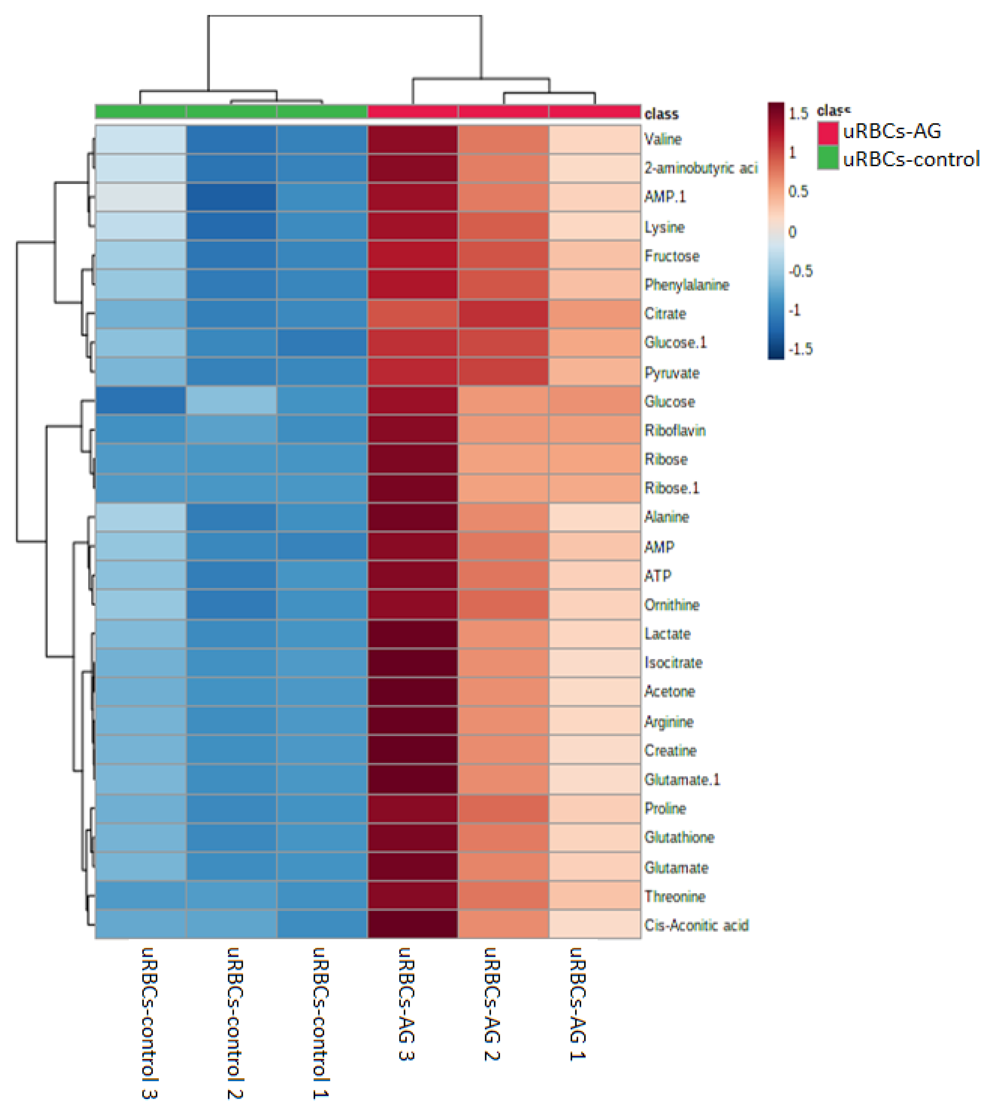 Metabolites 11 00486 g009