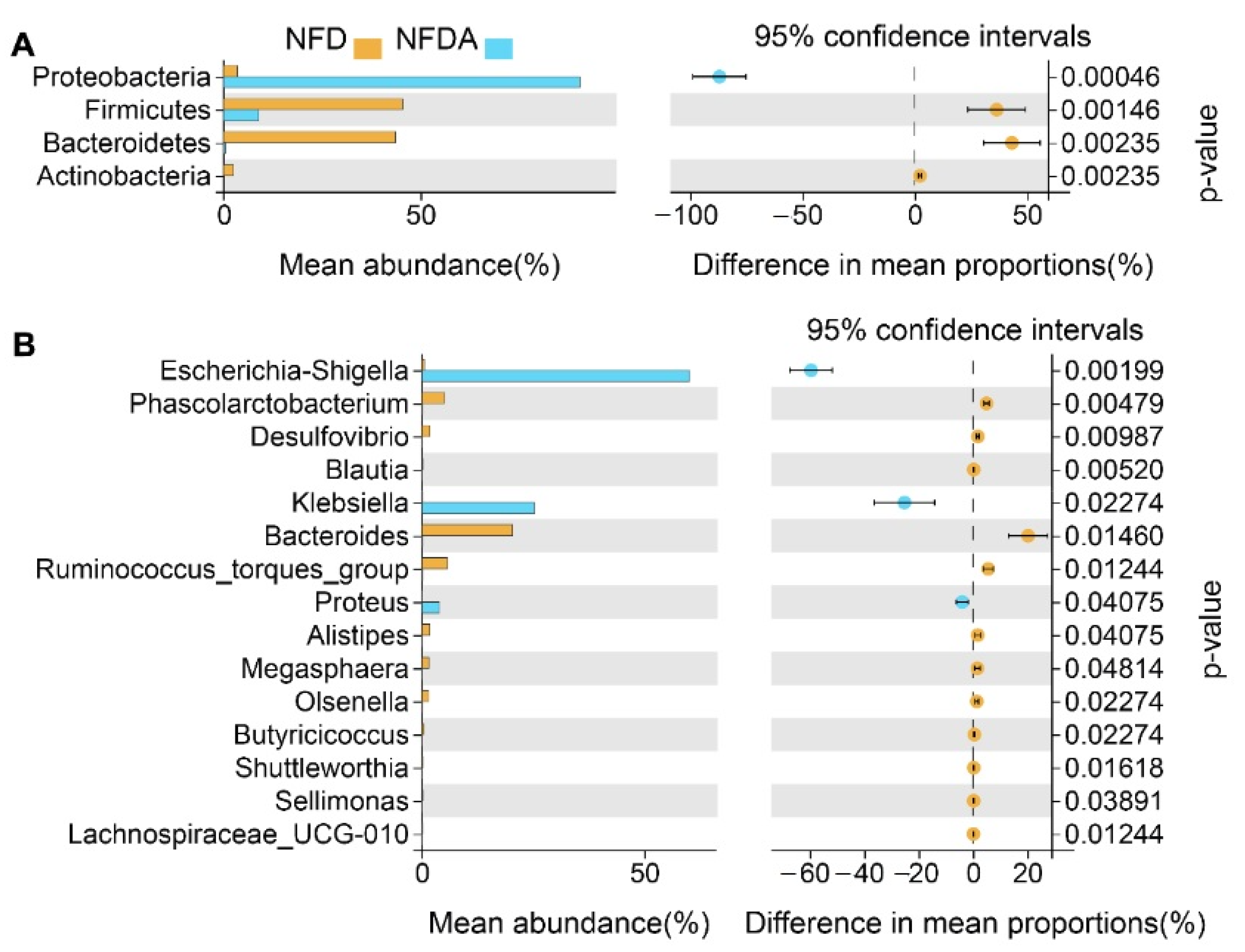 Metabolites 11 00487 g003