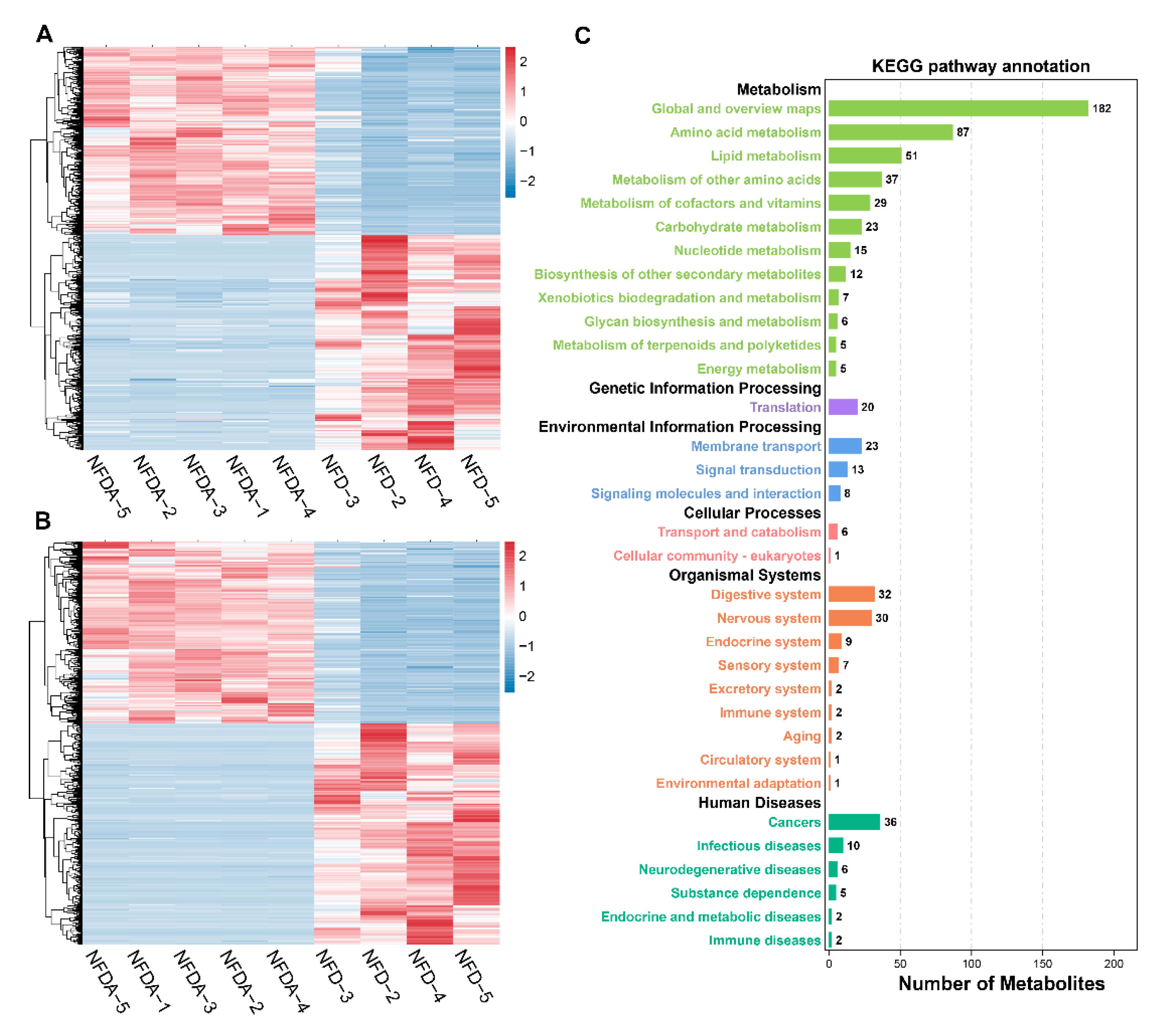 Metabolites 11 00487 g005