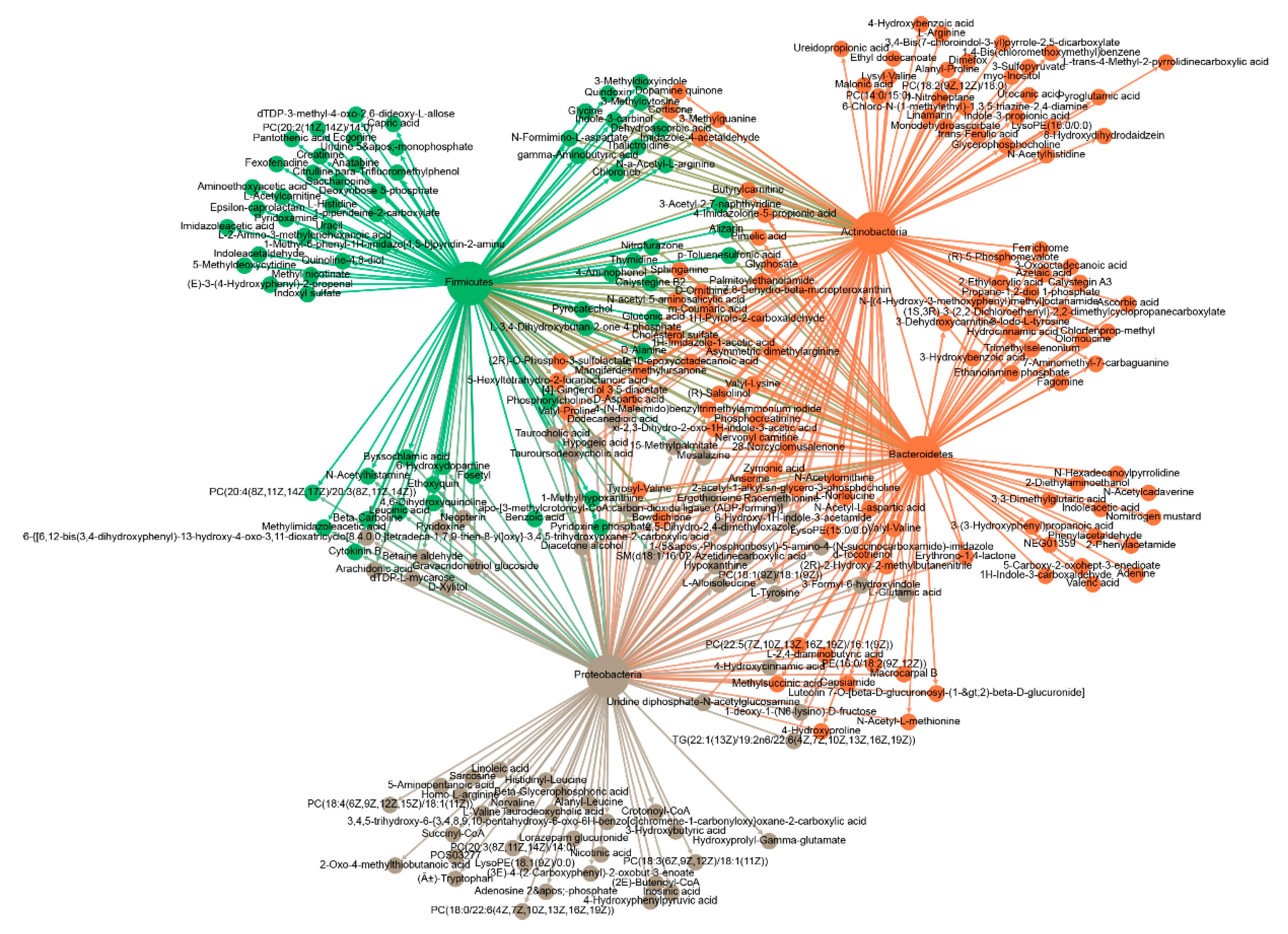 Metabolites 11 00487 g007