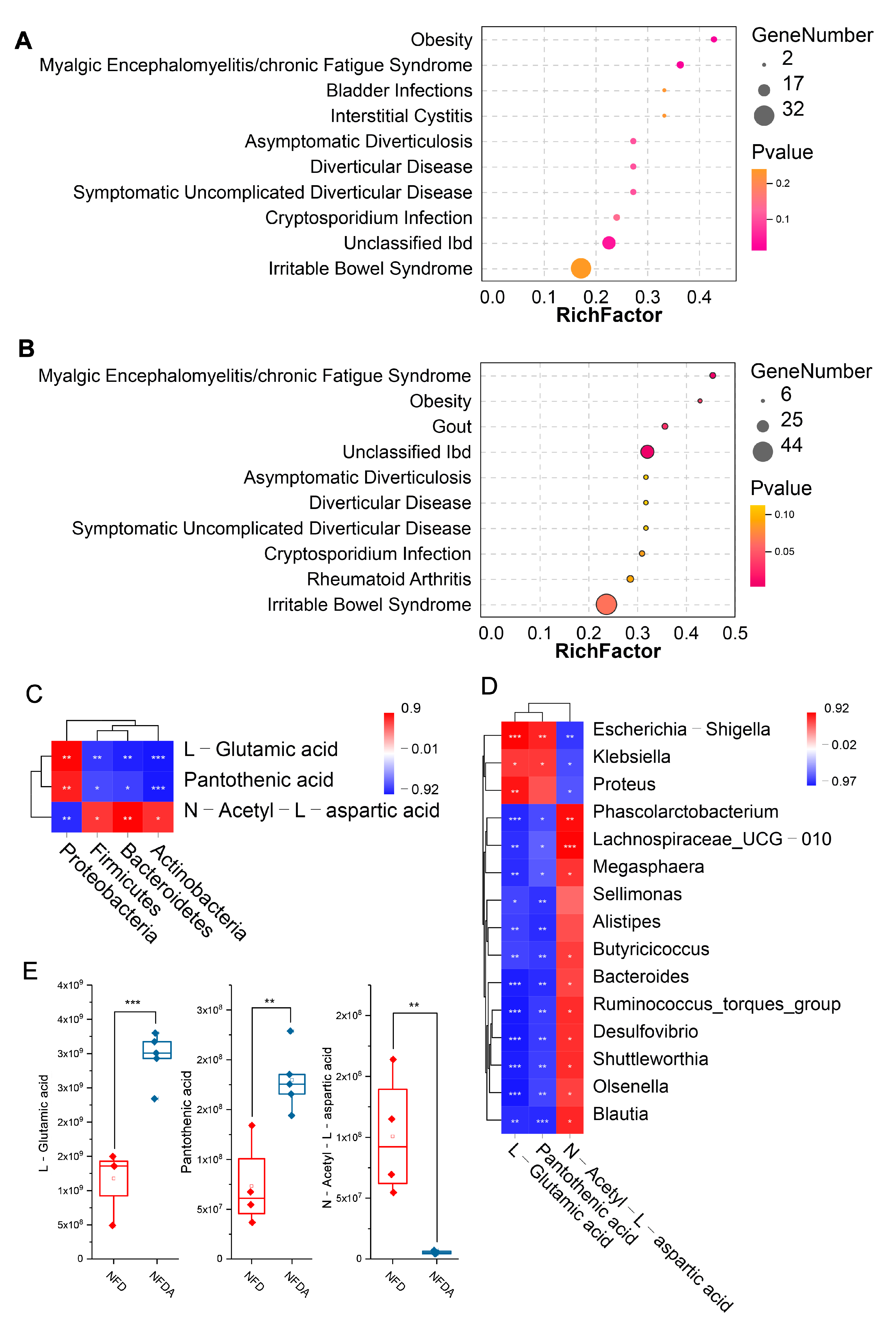 Metabolites 11 00487 g010