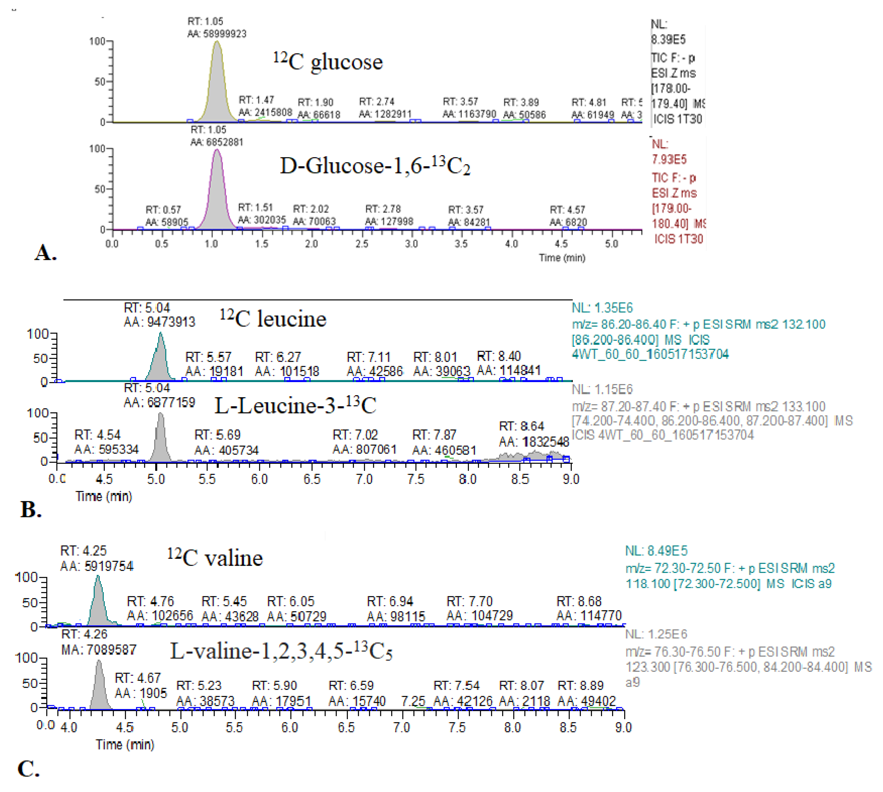 Metabolites 11 00497 g0a1 Metabolites 11 00497 g0a1