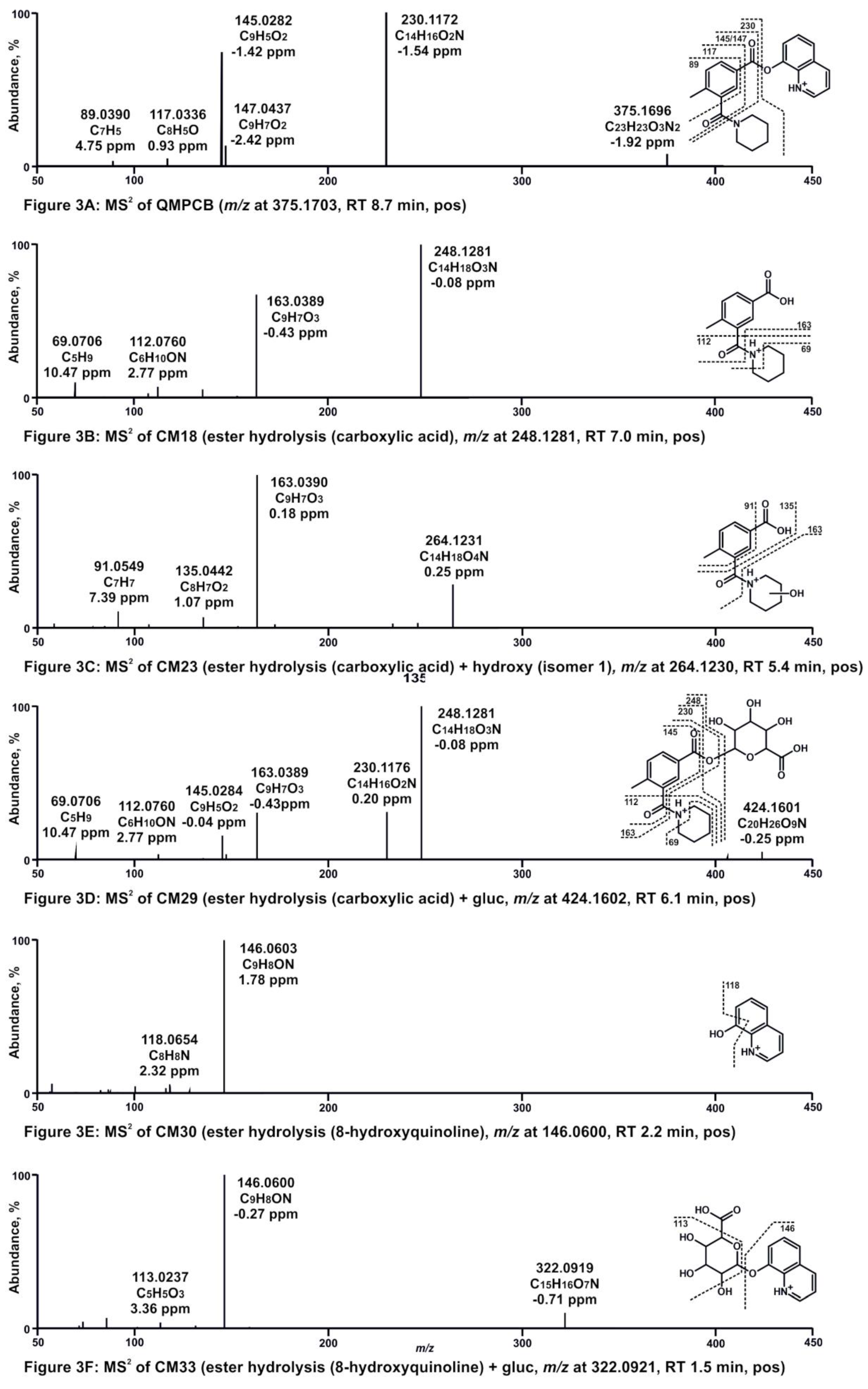 Metabolites 11 00509 g003 Metabolites 11 00509 g003