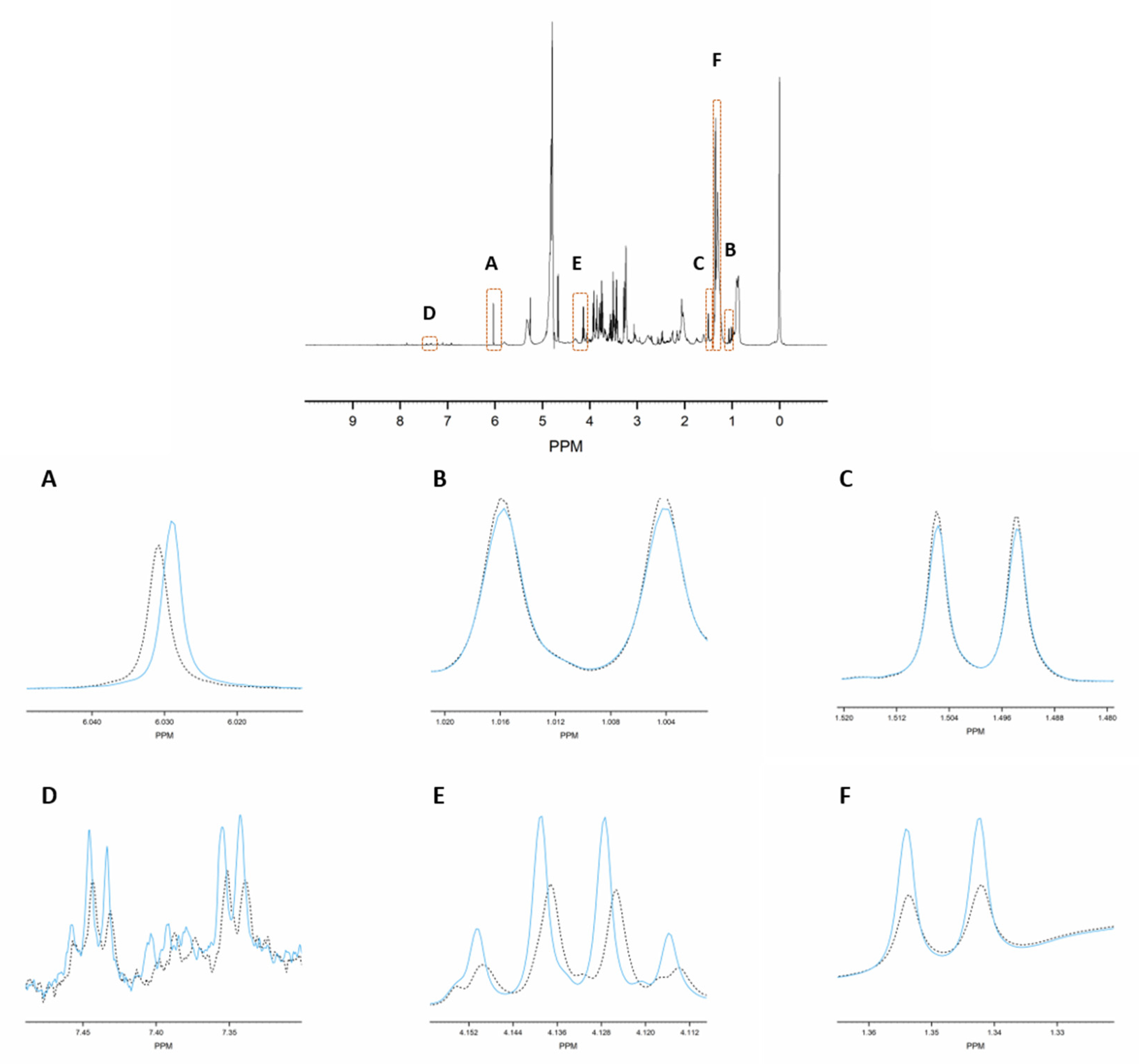 Metabolites 11 00537 g003