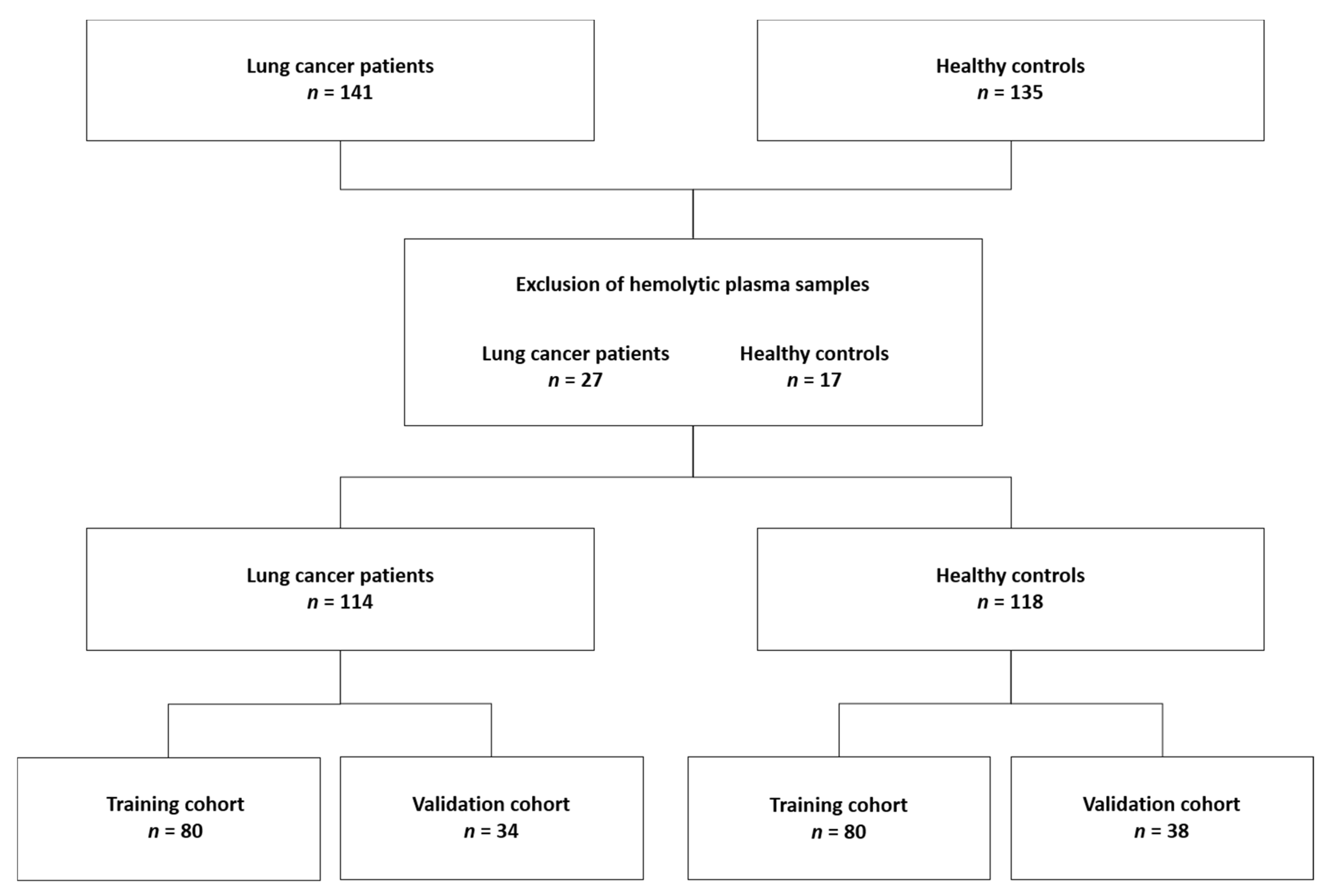 Metabolites 11 00537 g005