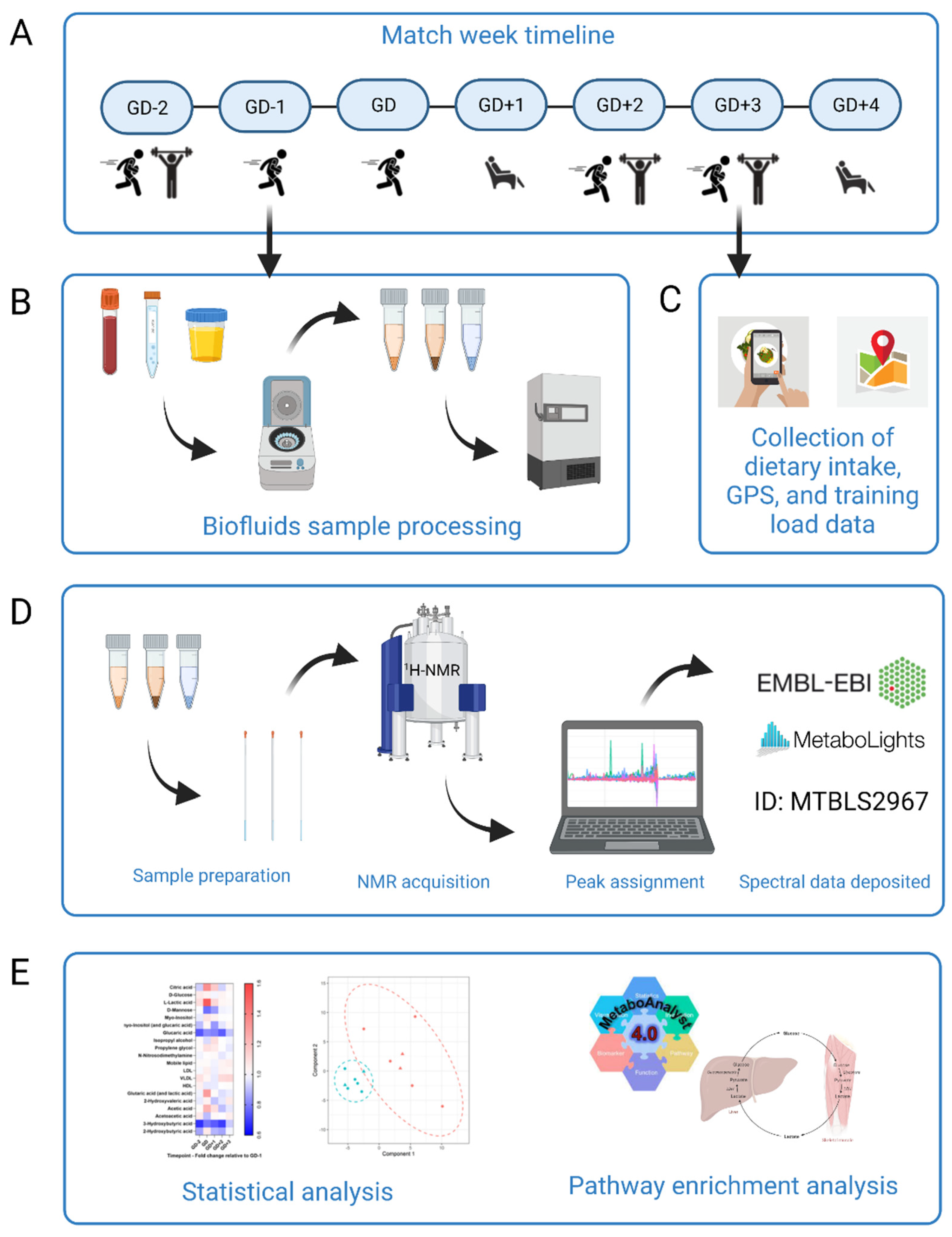 Metabolites, Free Full-Text