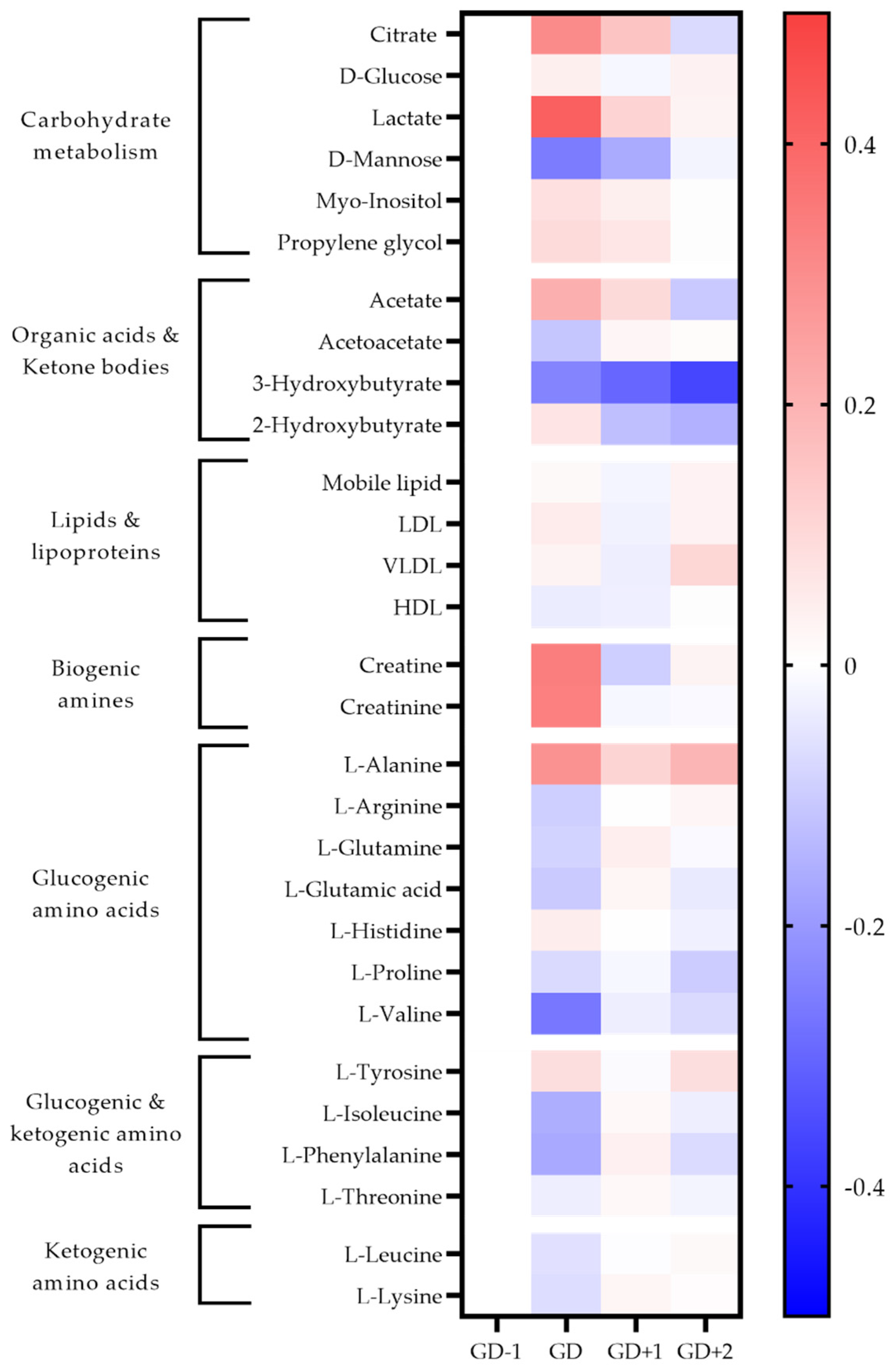 Metabolites 11 00544 g002 Metabolites 11 00544 g002