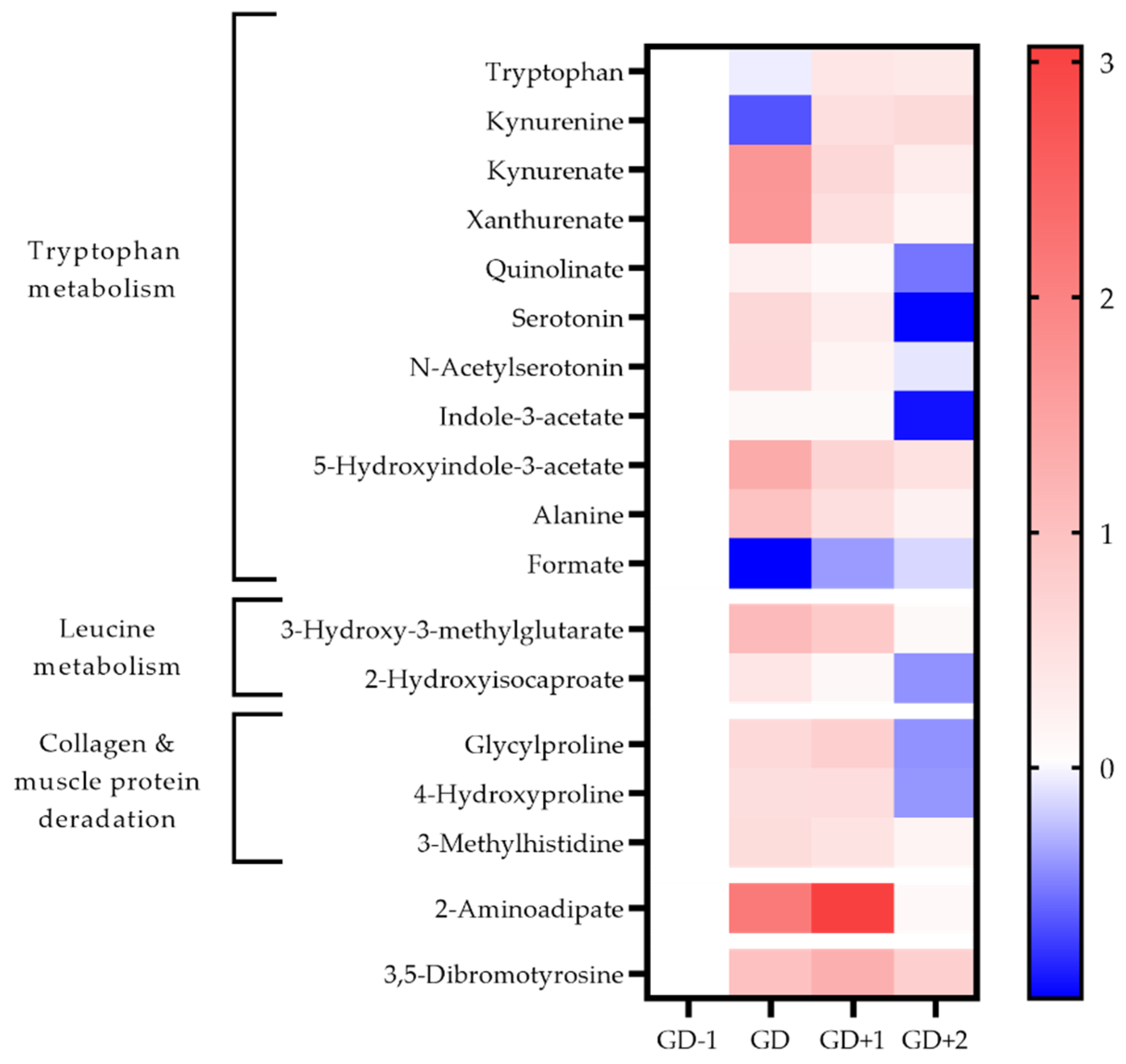 Metabolites 11 00544 g004 Metabolites 11 00544 g004
