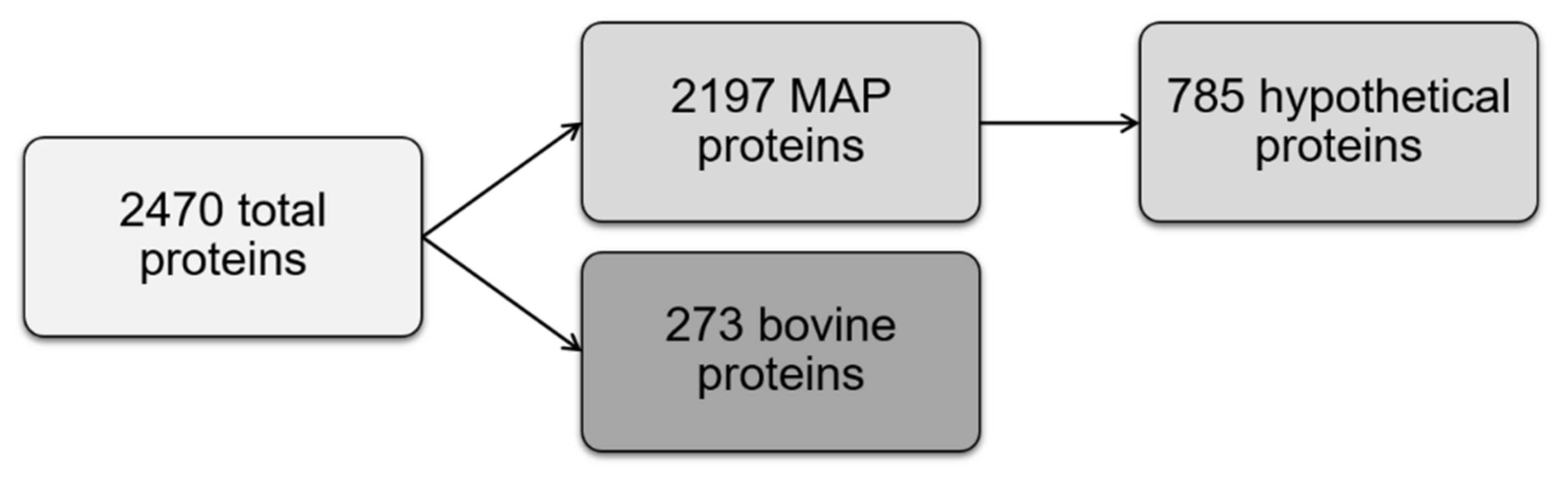 Metabolites 11 00549 g001 Metabolites 11 00549 g001