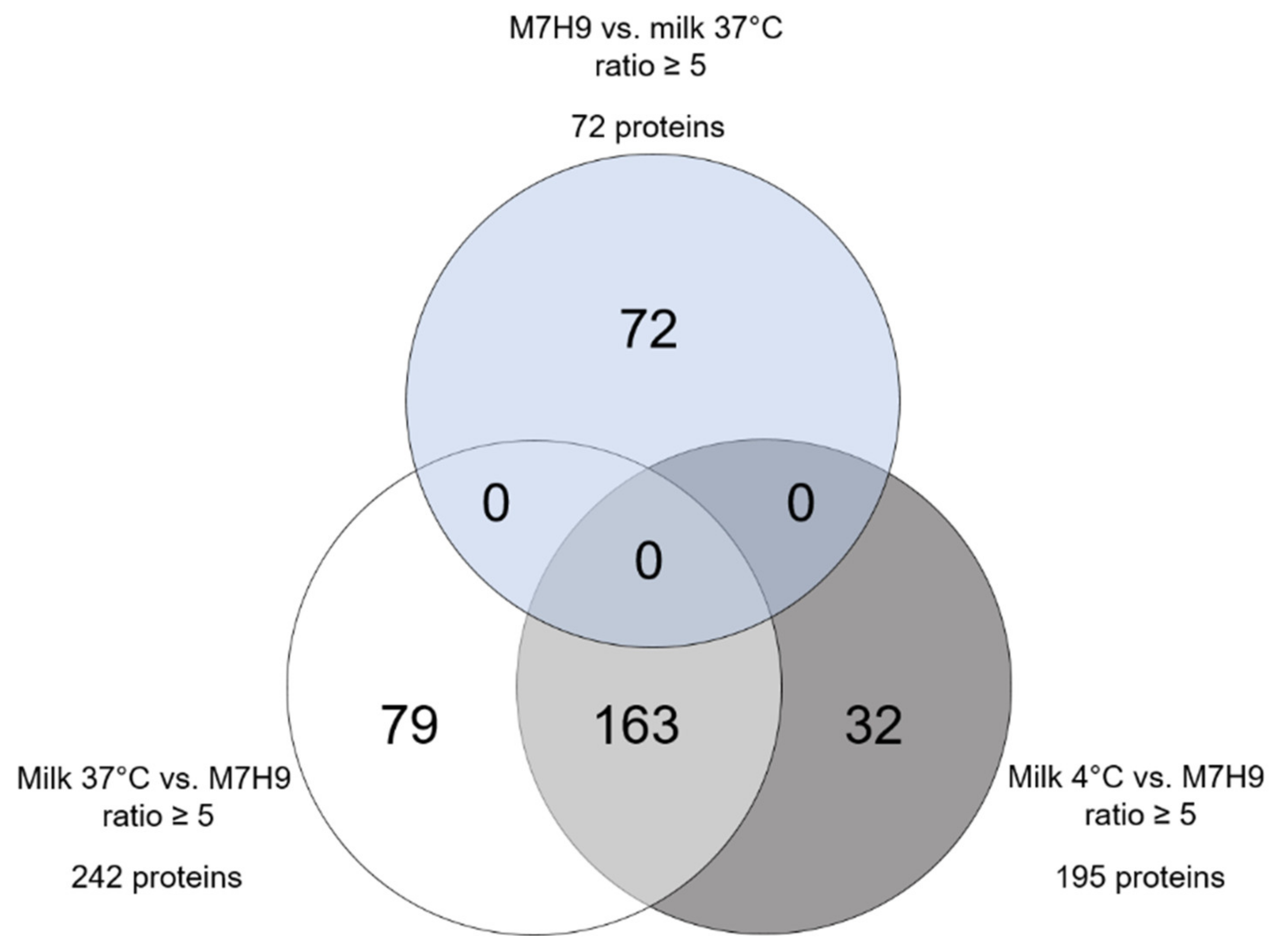 Metabolites 11 00549 g002 Metabolites 11 00549 g002